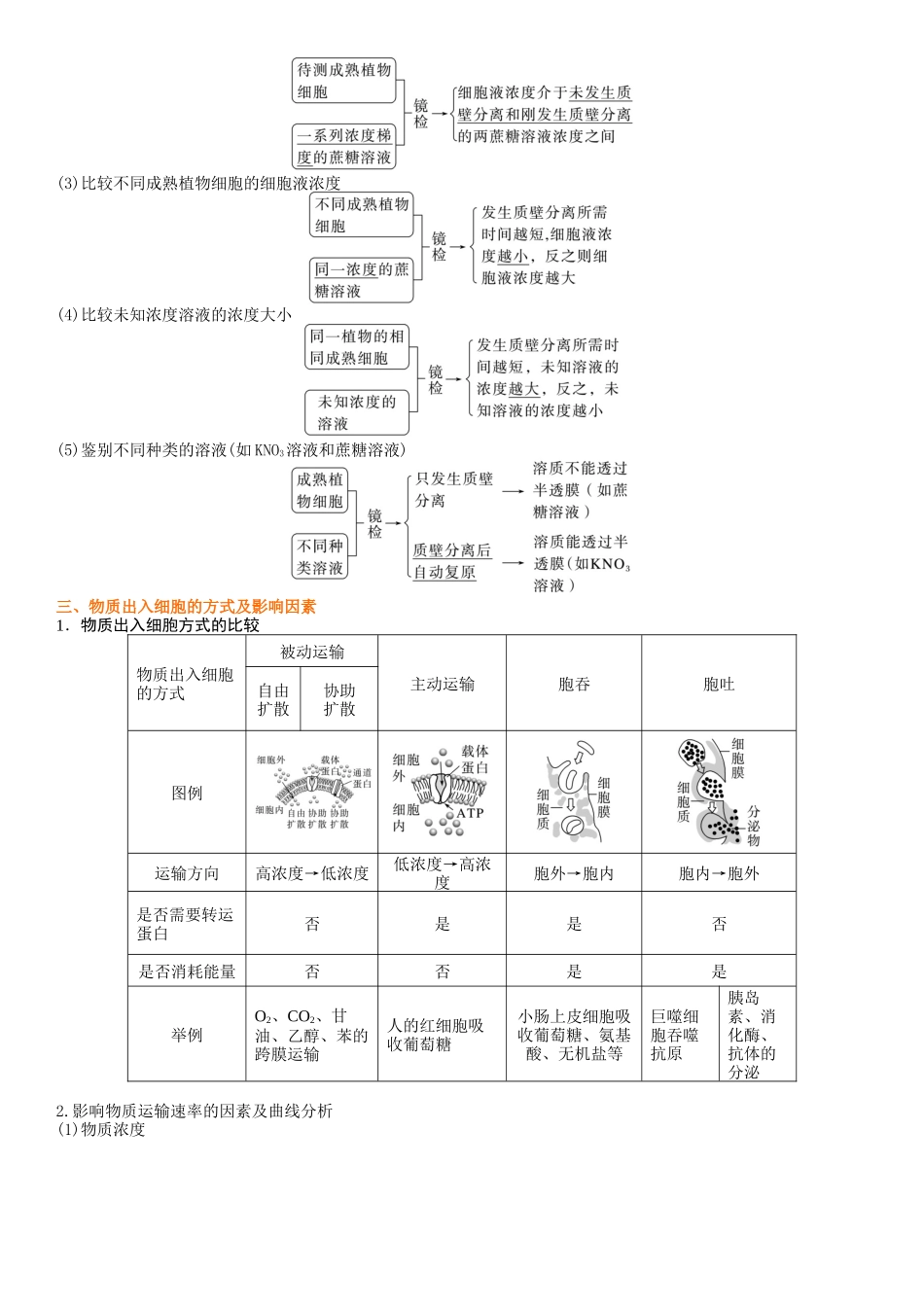 专题二 物质进出、酶与ATP（解析版）.docx_第3页