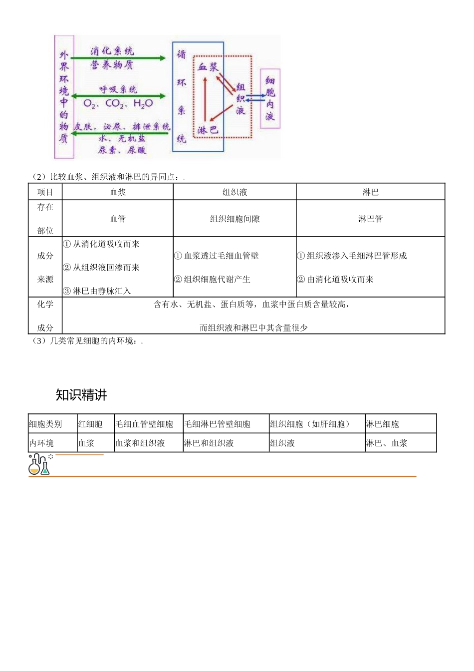 专题六 人体的内环境与稳态及其调节(原卷版） .docx_第2页