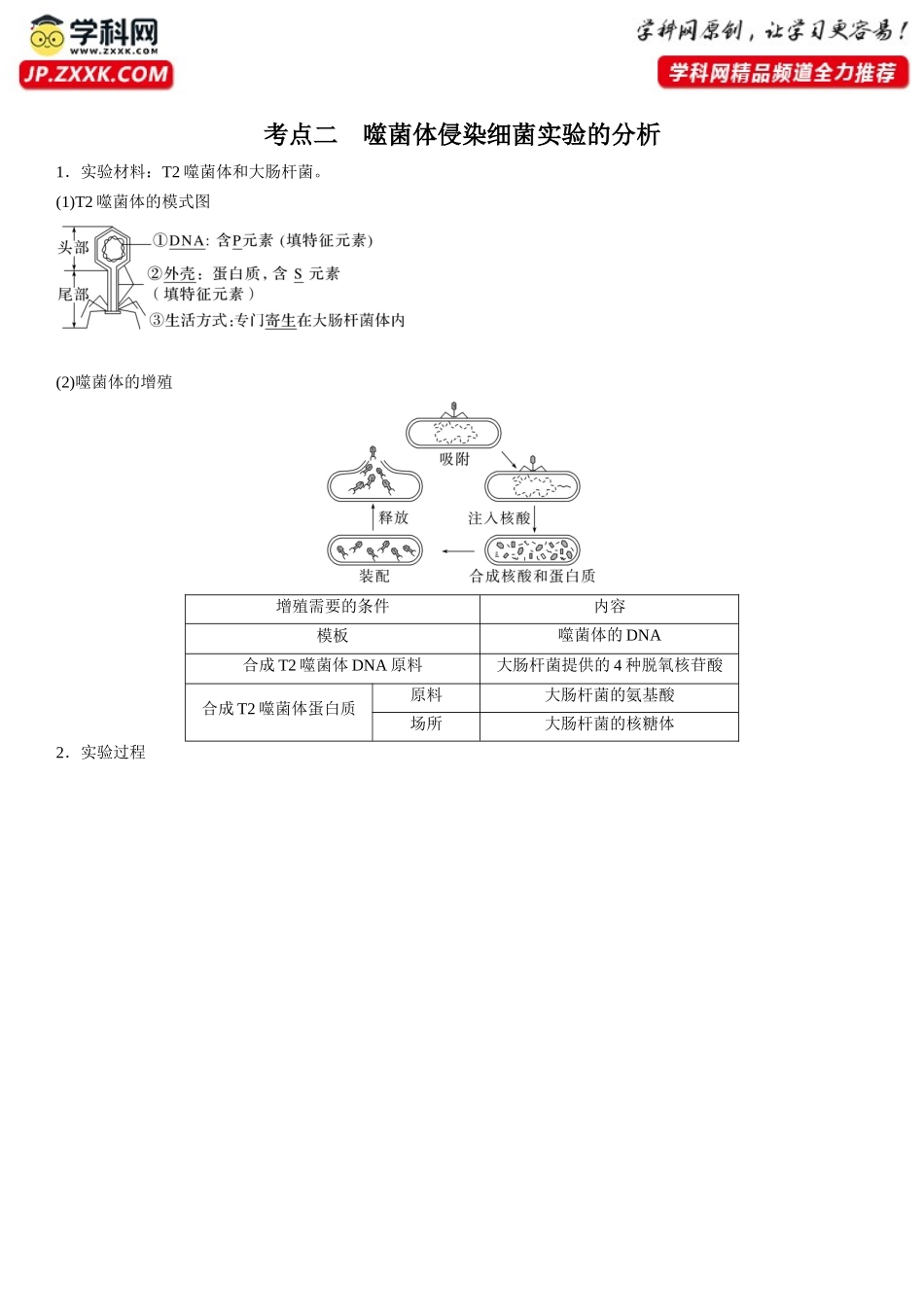 专题七 遗传分子的基础(解析版).docx_第2页