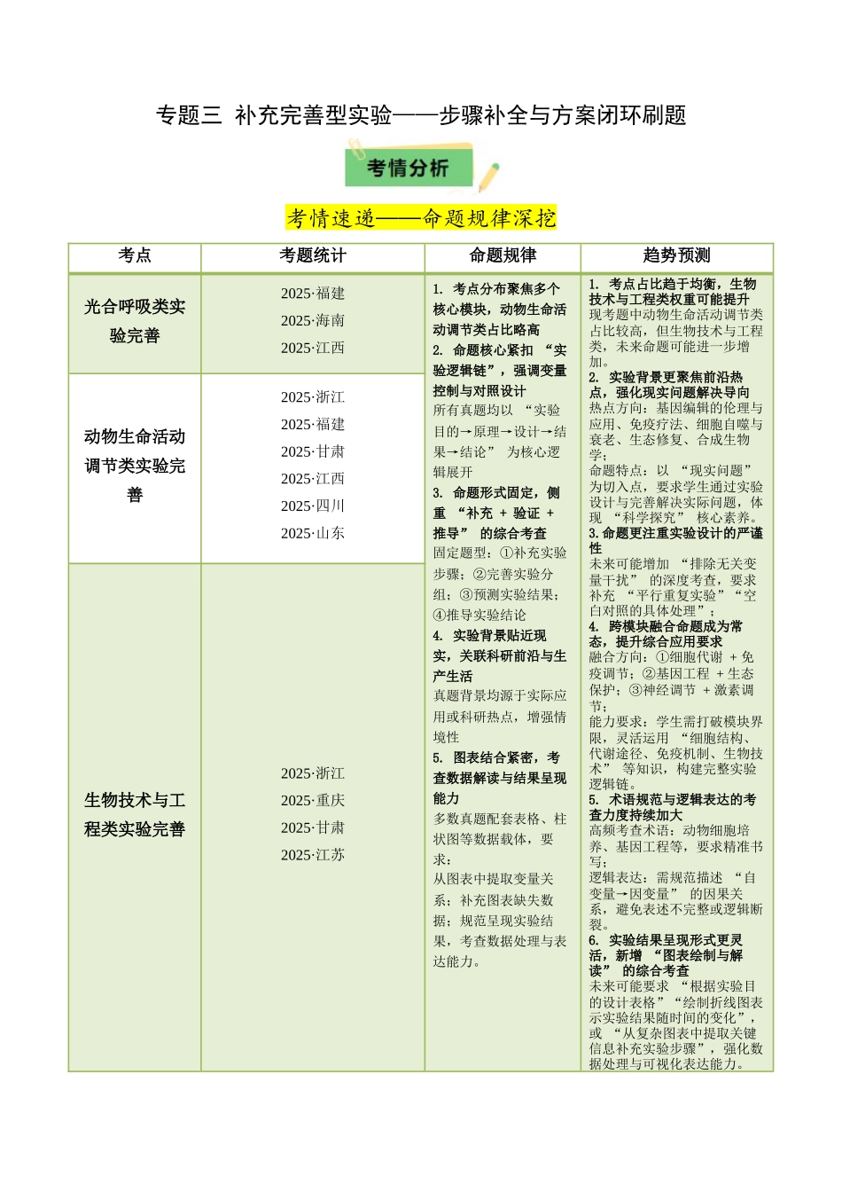 专题三 补充完善型实验——步骤补全与方案闭环刷题(学生版).docx_第1页