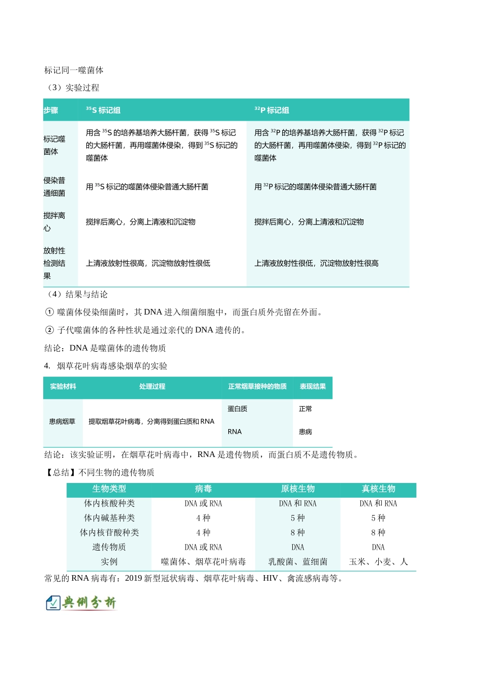 专题三 细胞的遗传和变异（4大常考实验）（原卷版）.docx_第3页