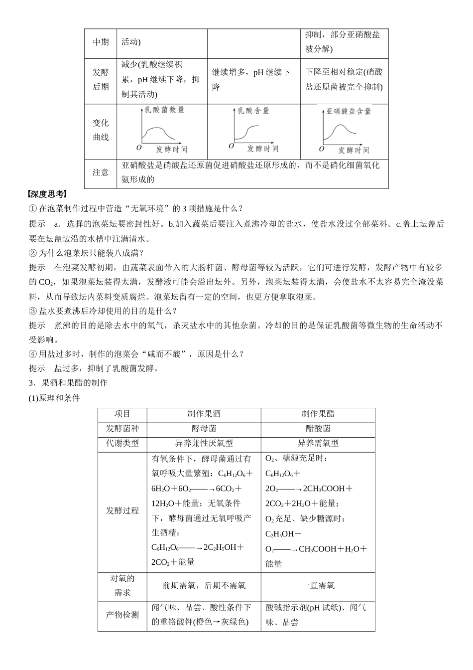 专题十二 生物技术实践(解析版).docx_第2页