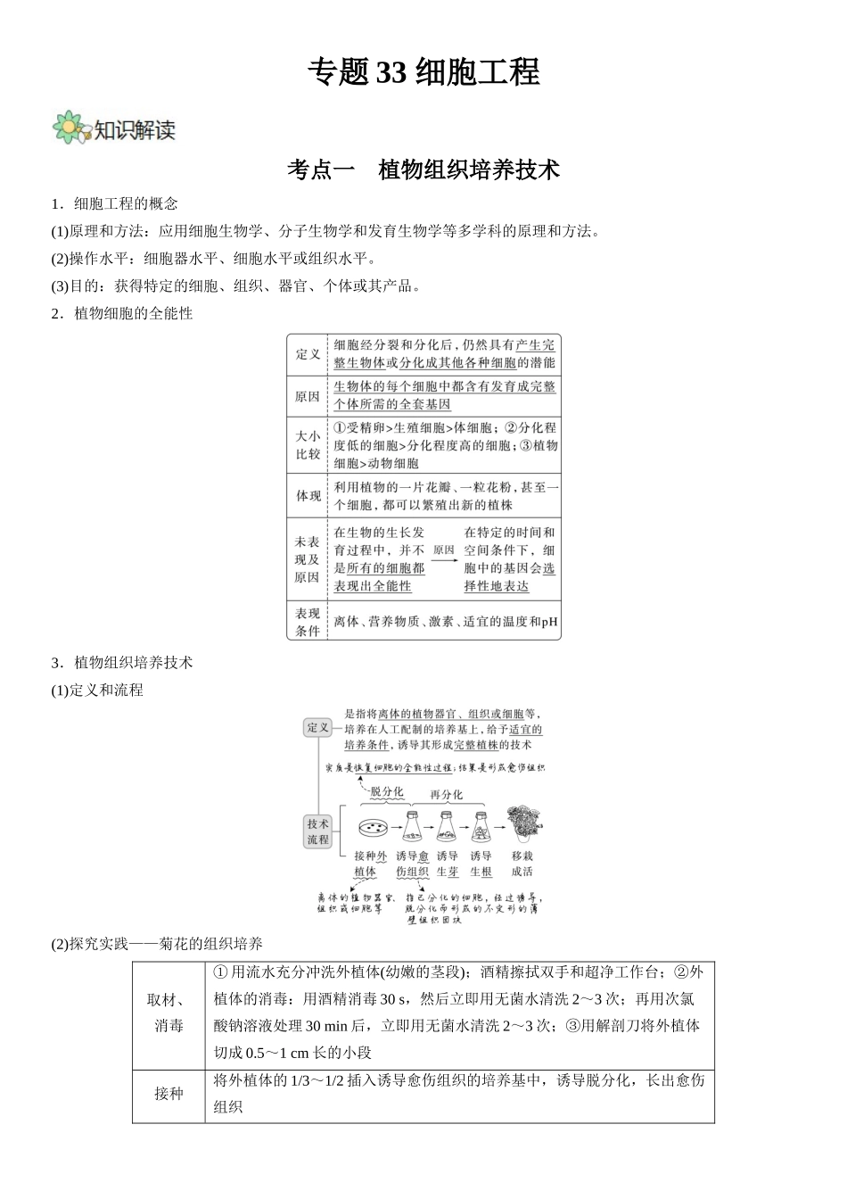 专题十三 现代生物科技专题(解析版).docx_第1页
