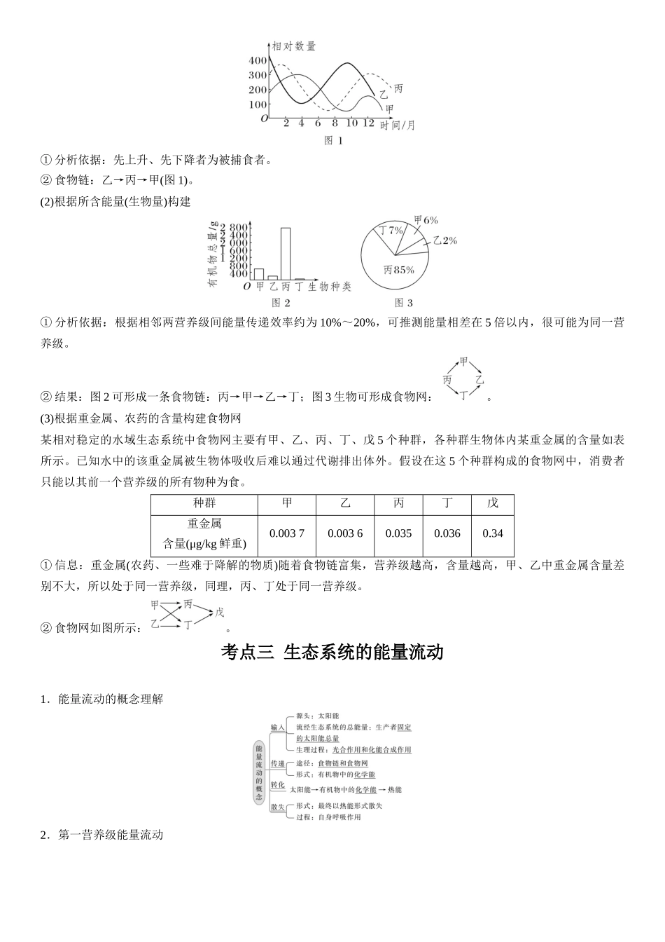 专题十一 生态系统和生态环境的保护(原卷版) .docx_第3页