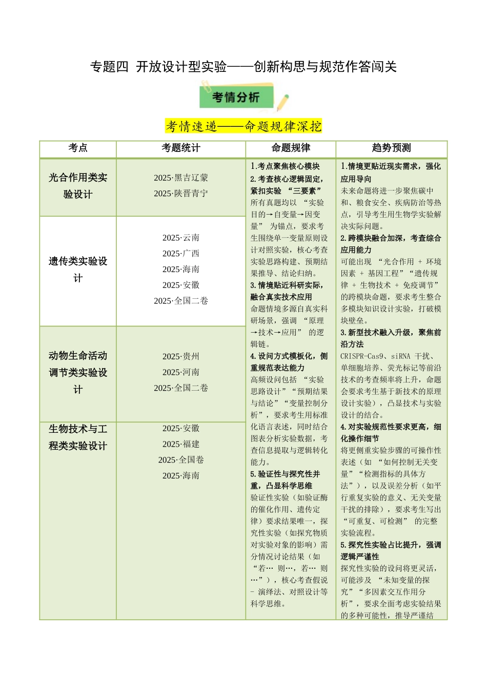 专题四 开放设计型实验——创新构思与规范作答闯关(教师版).docx_第1页