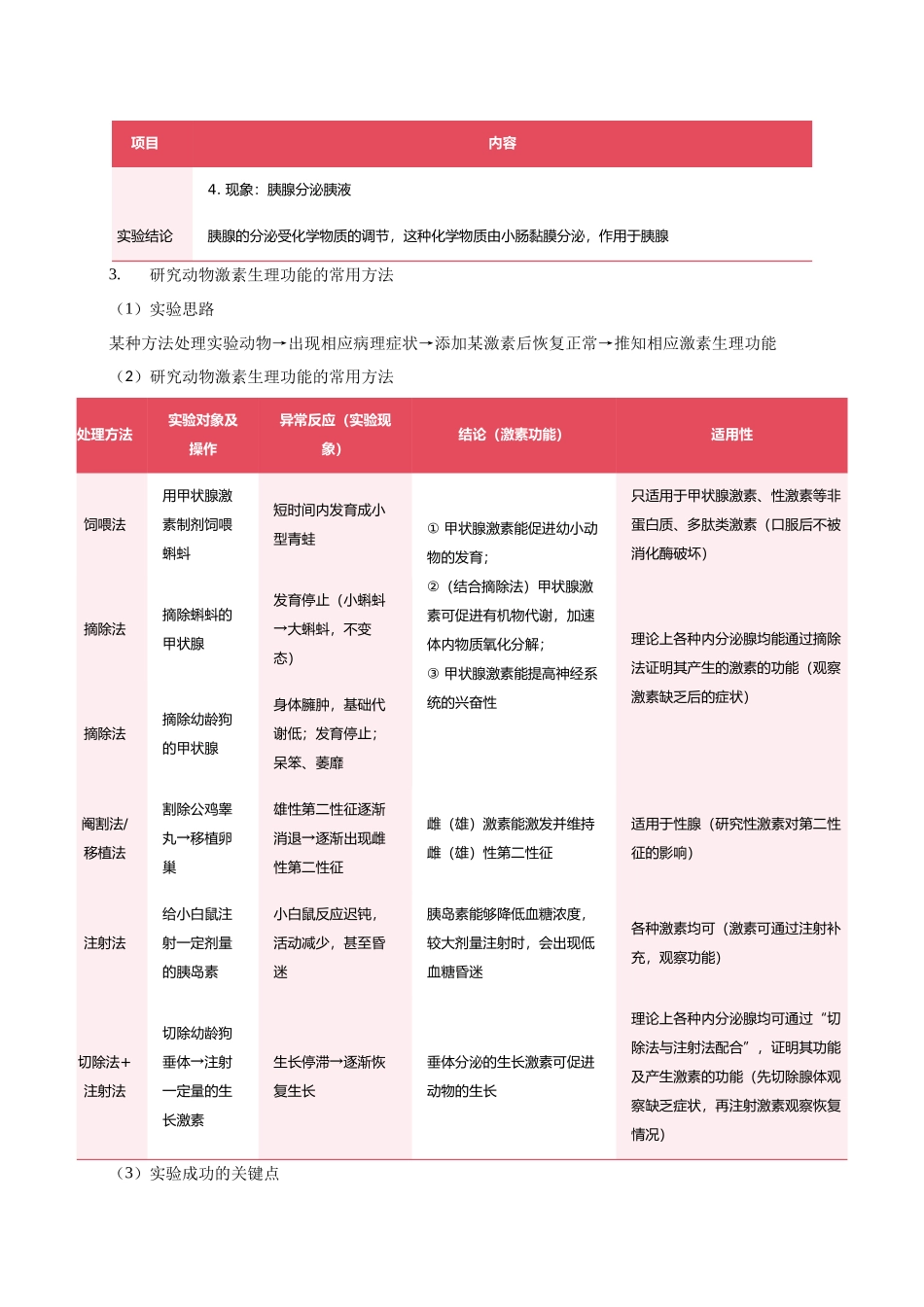 专题四 生命活动调节的相关实验(4大常考实验)(解析版).docx_第2页