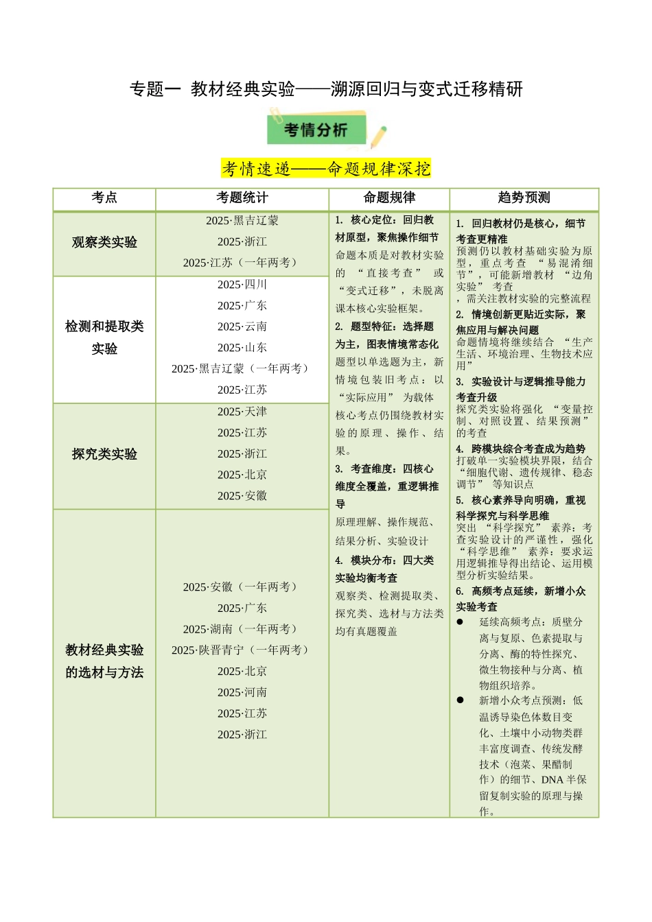 专题一 教材经典实验——溯源回归与变式迁移精研(学生版).docx_第1页