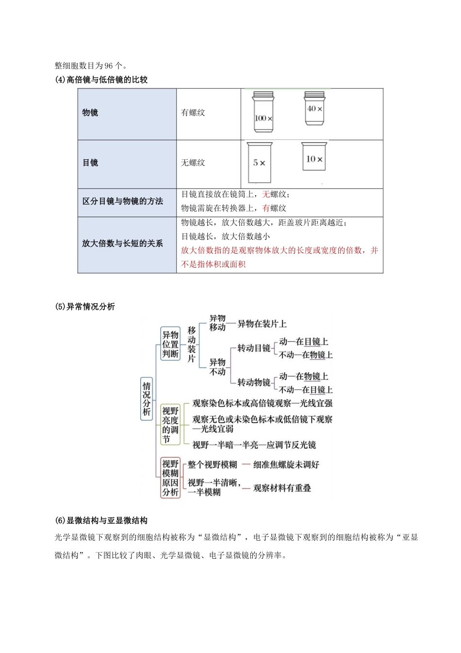 专题一 细胞的结构基础及物质运输相关实验（6大常考实验）（解析版）.docx_第2页
