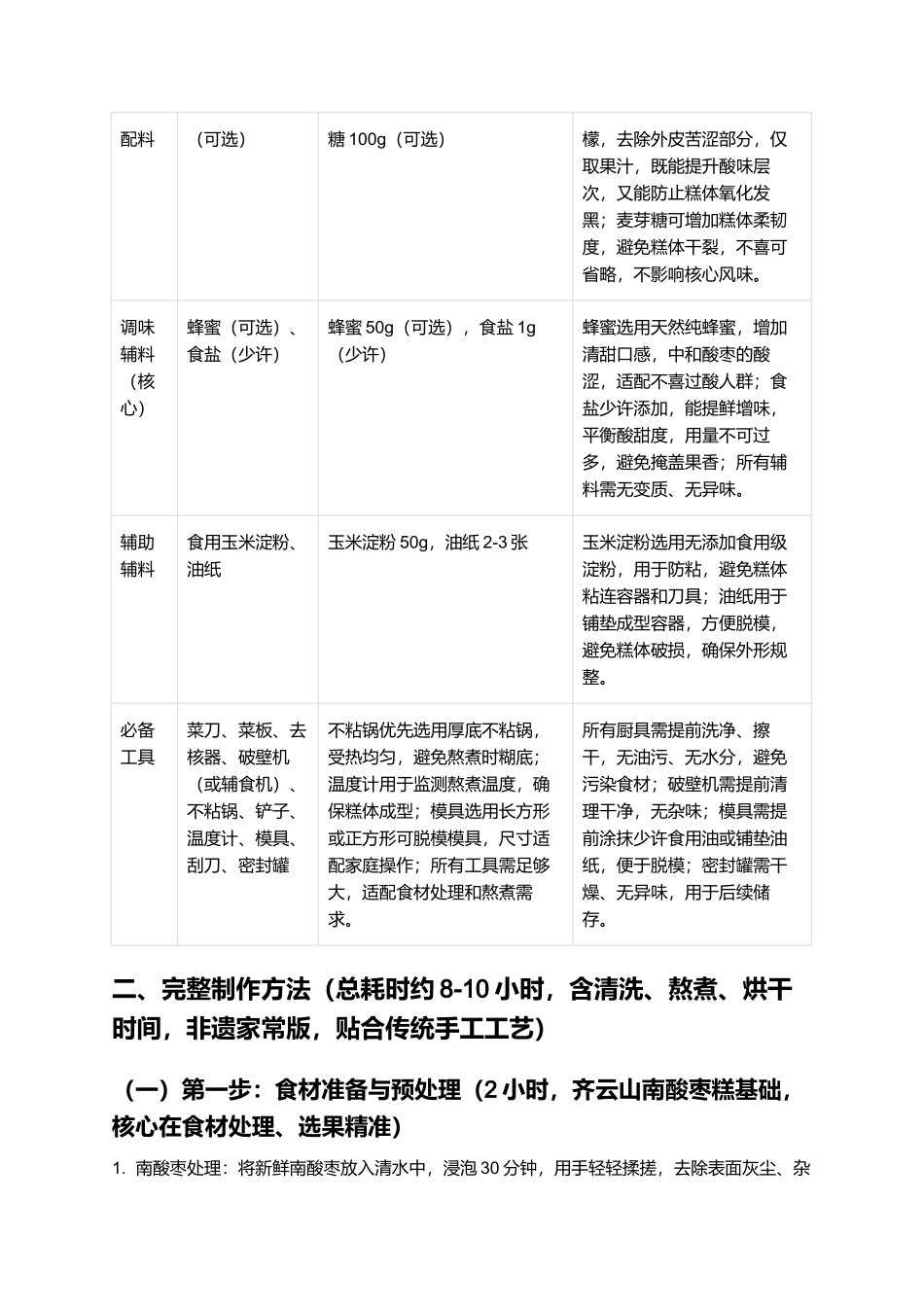 齐云山南酸枣糕:江西非遗特产,传统家常制作指南.docx_第2页