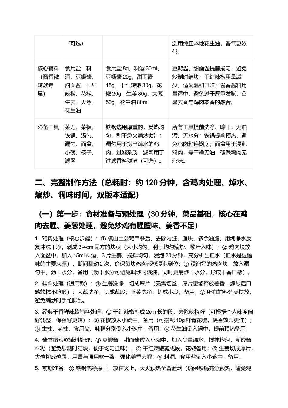棋山炒鸡:干香耐嚼,姜香浓郁,山东莱芜棋山特色炒鸡制作指南.docx_第2页