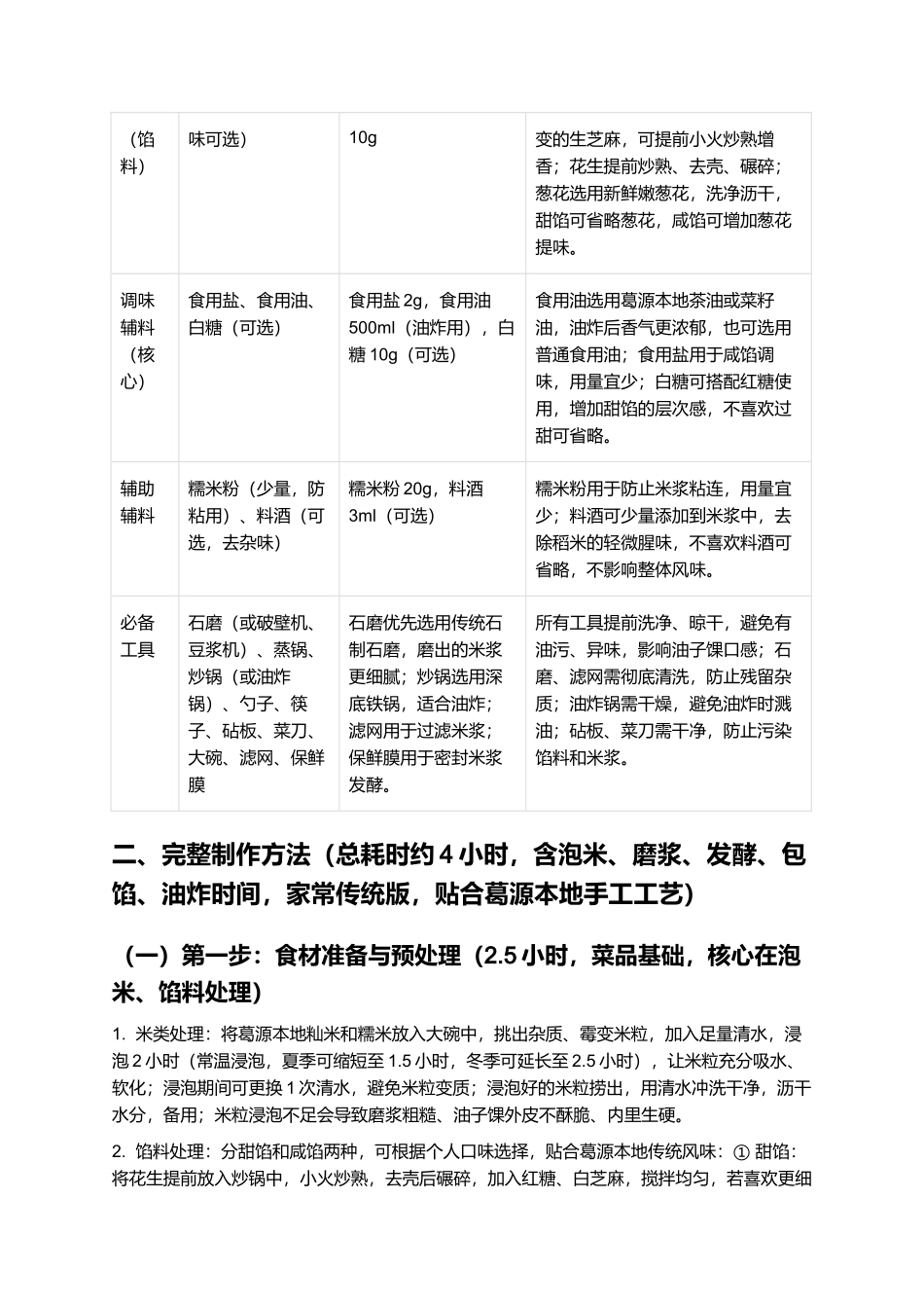 油子馃：葛源传统油炸小吃，家常手工制作指南.docx_第2页