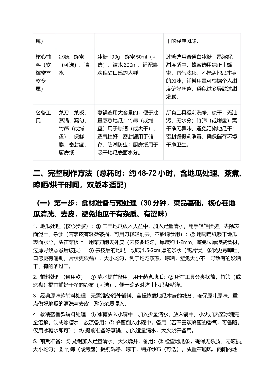 玉丰地瓜干:软糯香甜,无添加更健康,传统手工玉丰地瓜干制作指南.docx_第2页