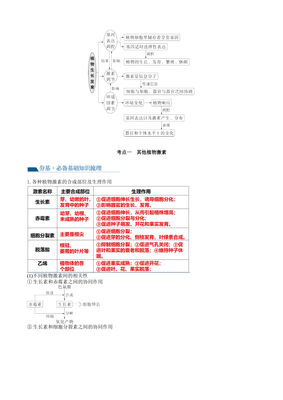 第32.2讲 其他植物激素、植物生长调节剂的应用、环境因素参与调节植物的生命活动（讲义）（教师版）.docx_第2页