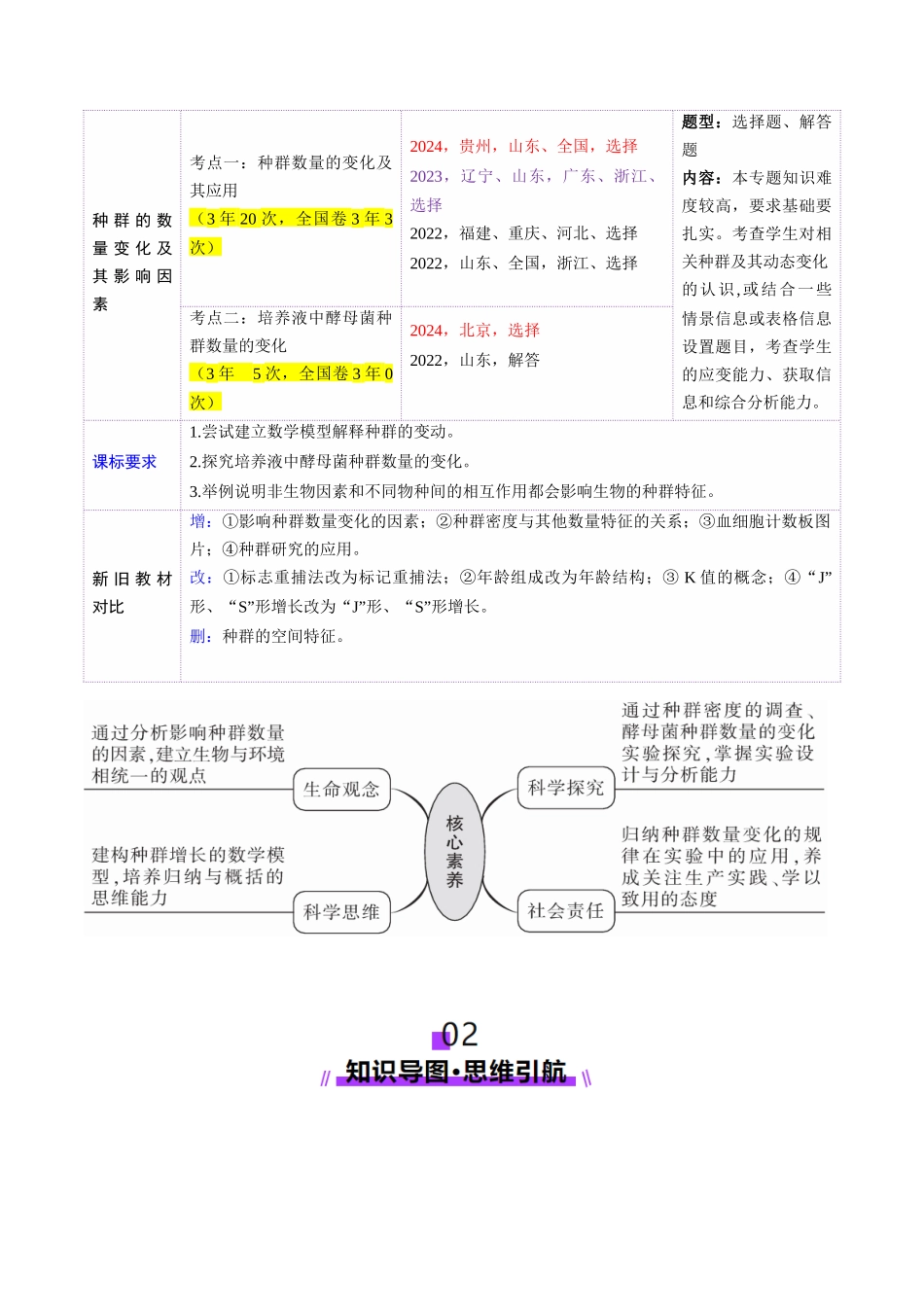 第32讲 种群及其动态（第二课时，种群的数量变化及其影响因素）（讲义）（教师版）.docx_第2页