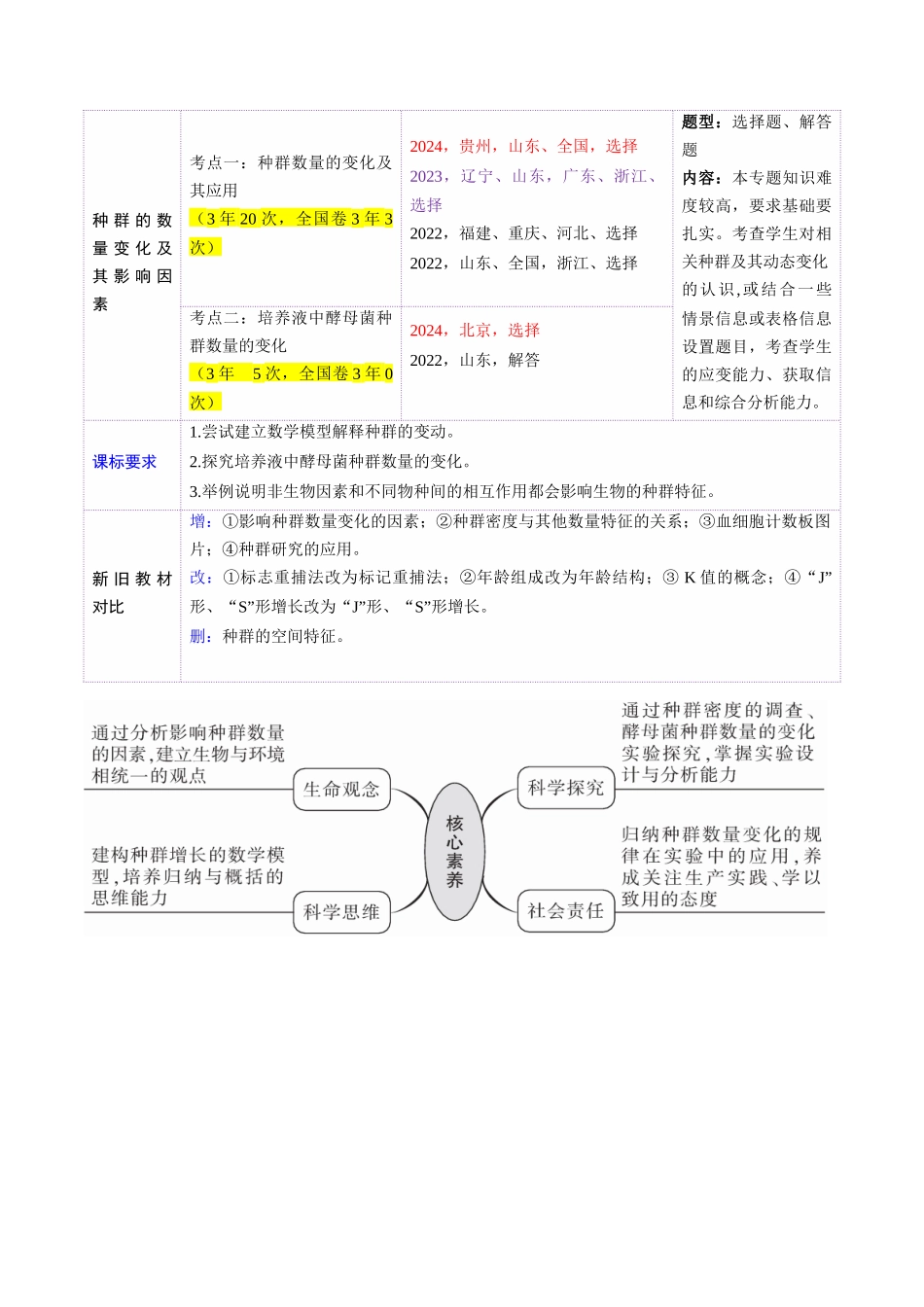 第32讲 种群及其动态（第二课时，种群的数量变化及其影响因素）（讲义）（学生版）.docx_第2页