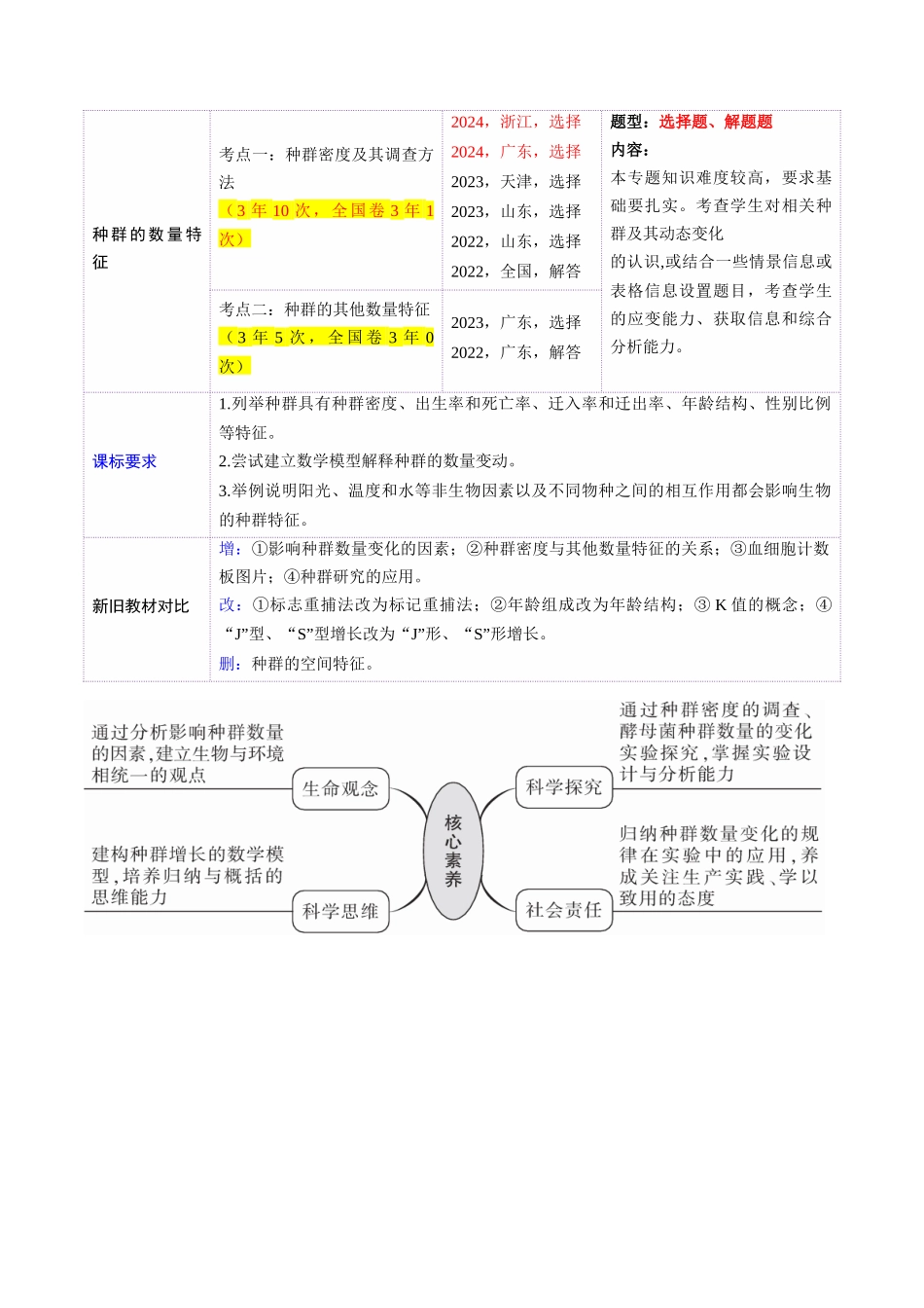 第32讲 种群及其动态(第一课时,种群的数量特征)(讲义)(教师版).docx_第2页