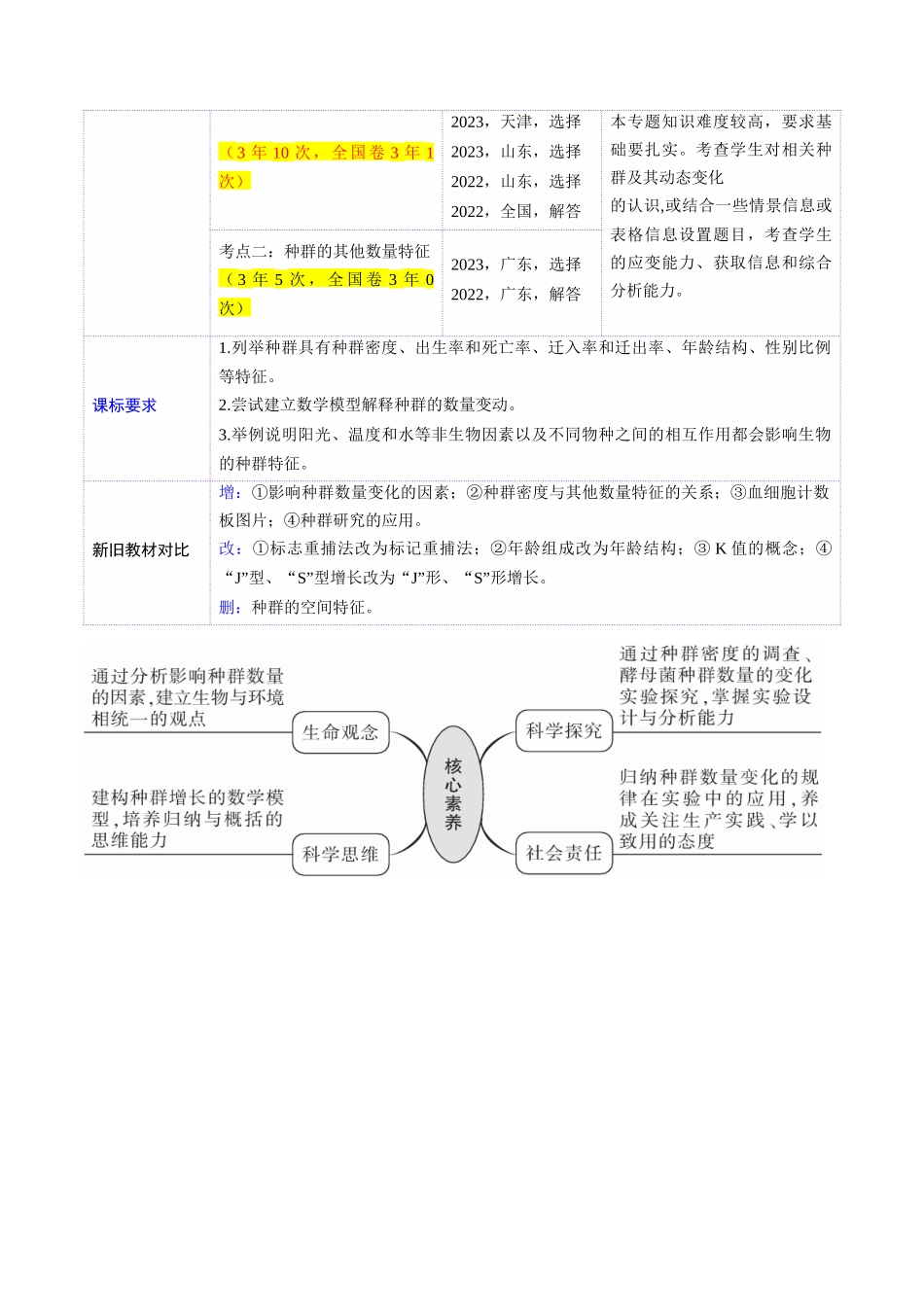 第32讲 种群及其动态(第一课时,种群的数量特征)(讲义)(学生版).docx_第2页