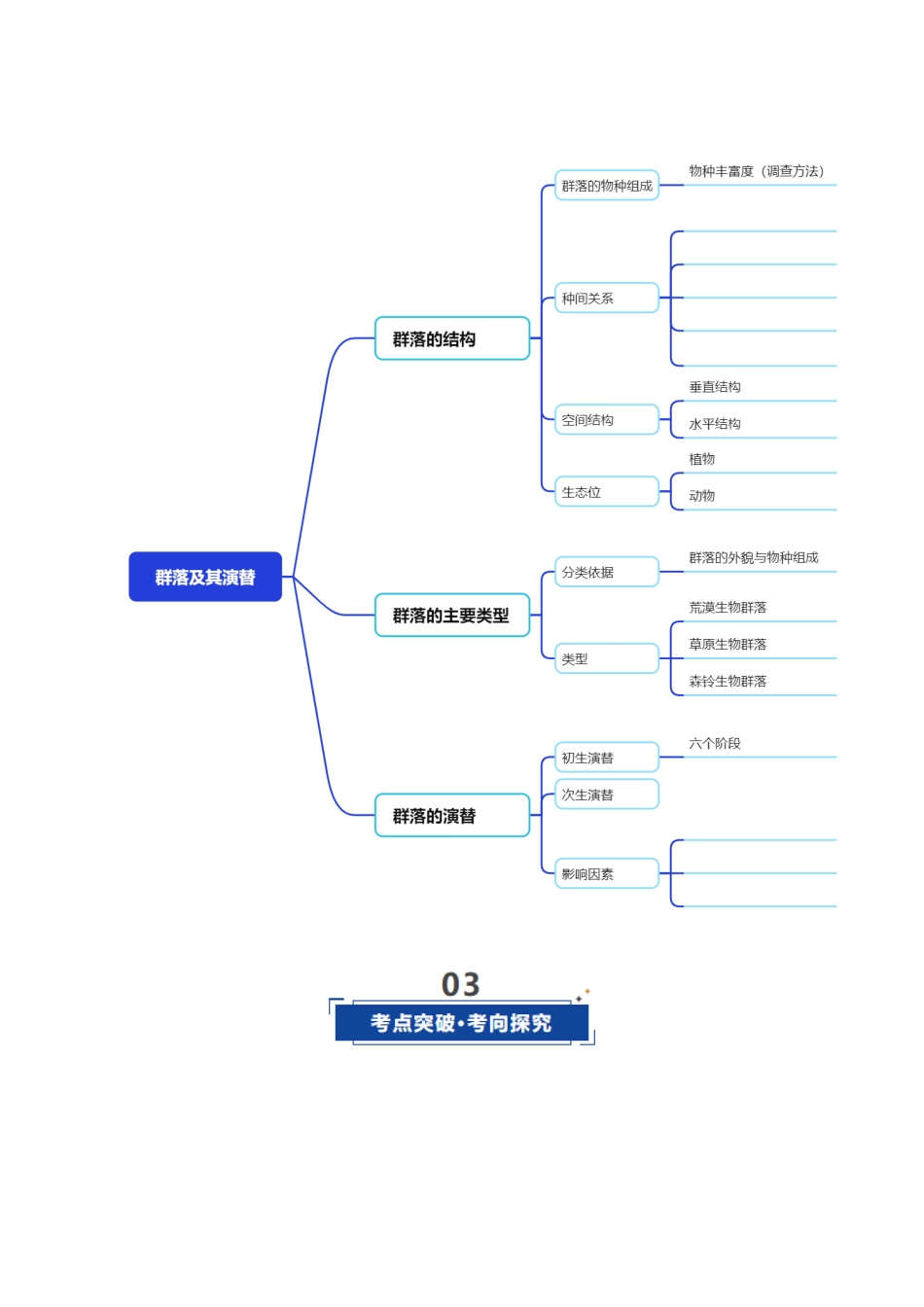 第33讲 群落(复习讲义)(全国通用)(学生版).docx_第3页
