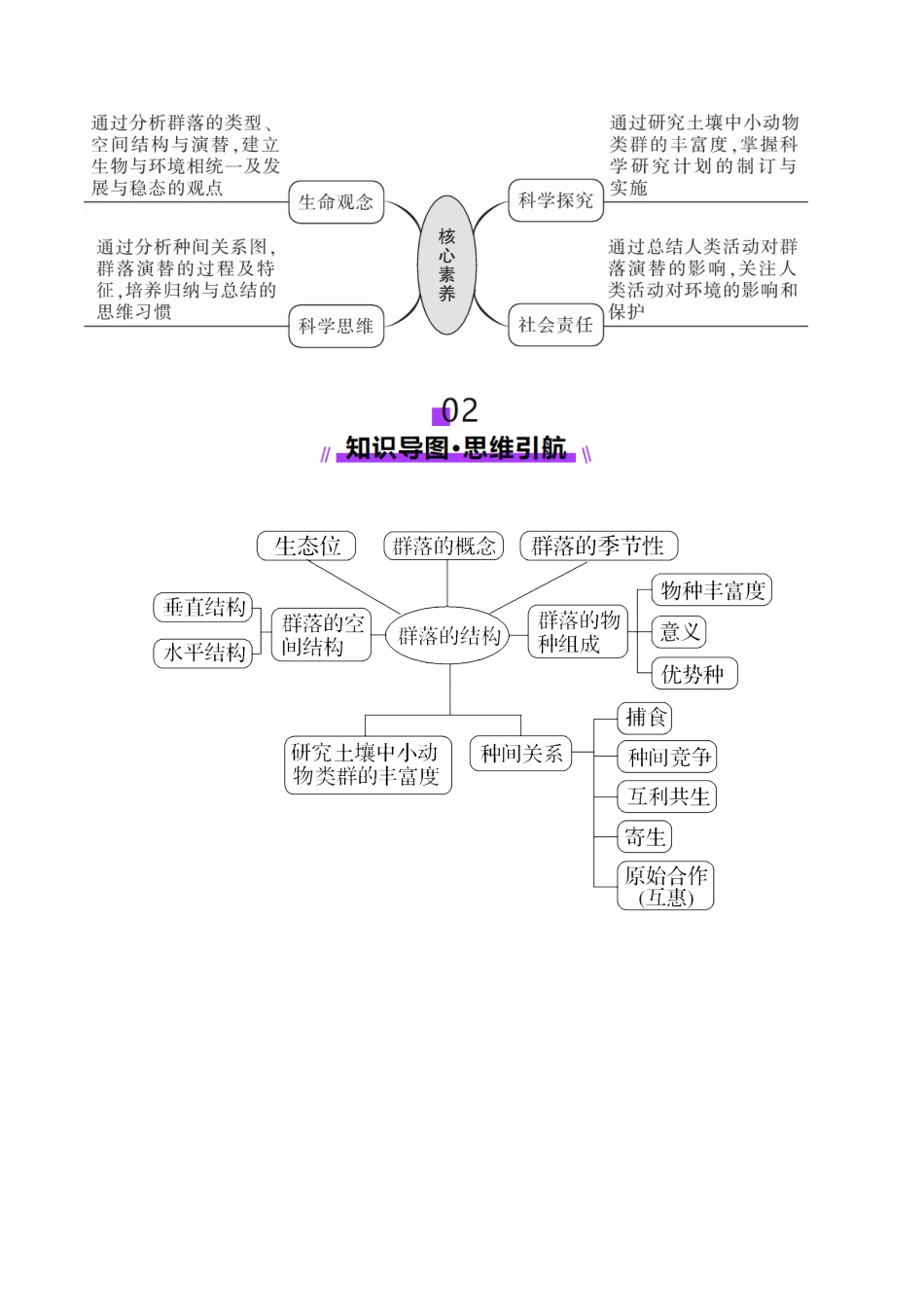 第33讲 群落及其演替（第一课时，群落的结构）（讲义）（学生版）.docx_第3页