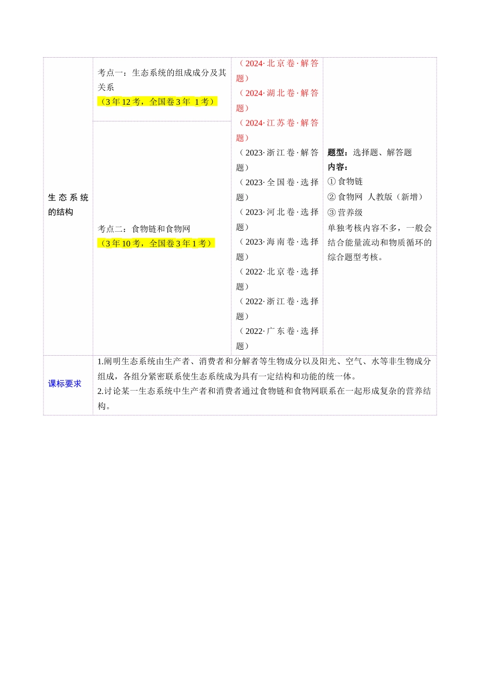 第34讲 生态系统的结构（讲义）（学生版）.docx_第2页