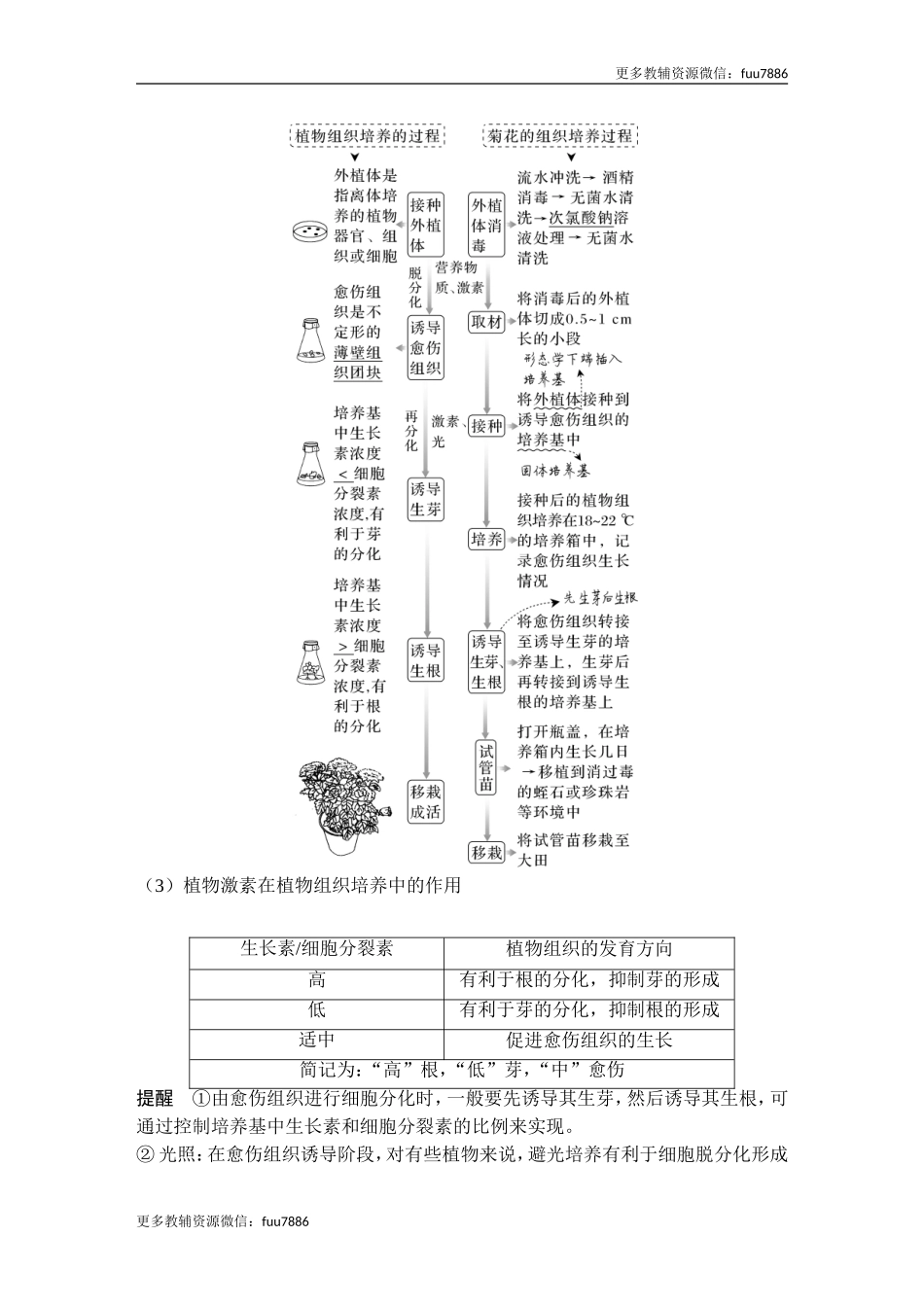 第34讲 细胞工程和胚胎工程.doc_第3页
