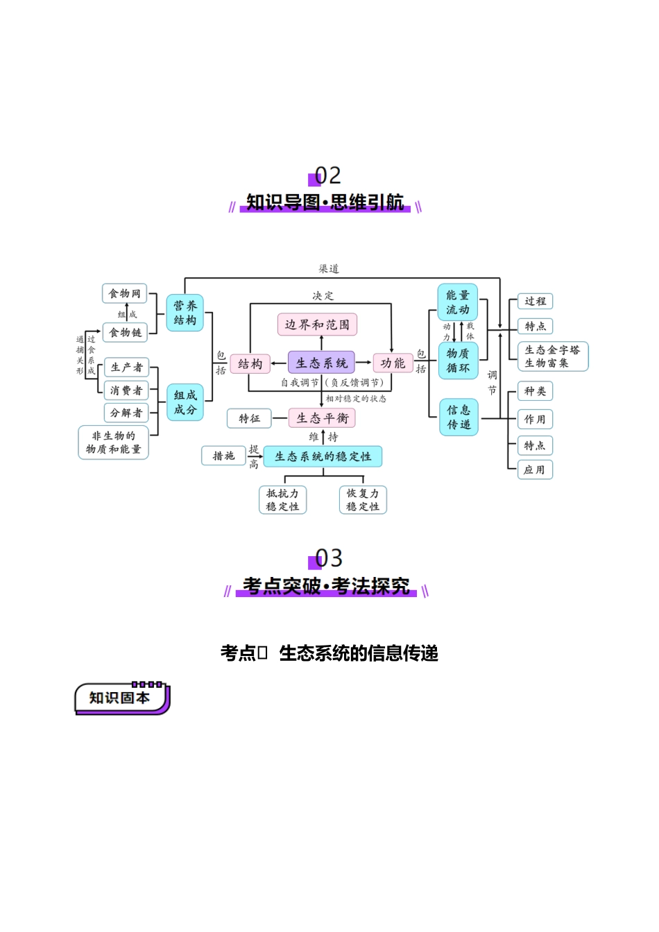 第35讲 生态系统的功能及其稳定性（第二课时，生态系统的信息传递和稳定性）（讲义）（教师版）.docx_第3页