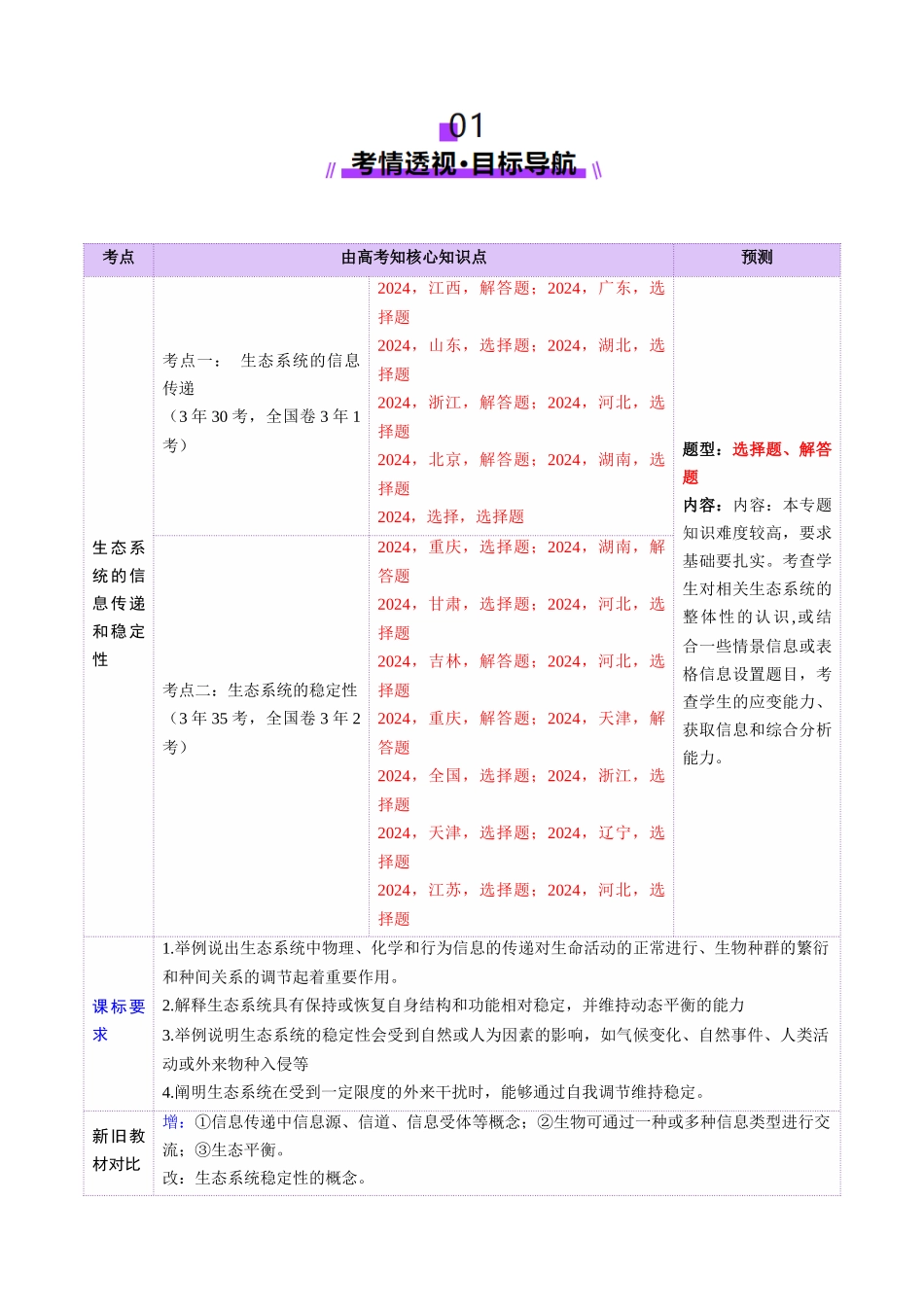 第35讲 生态系统的功能及其稳定性(第二课时,生态系统的信息传递和稳定性)(讲义)(学生版).docx_第2页