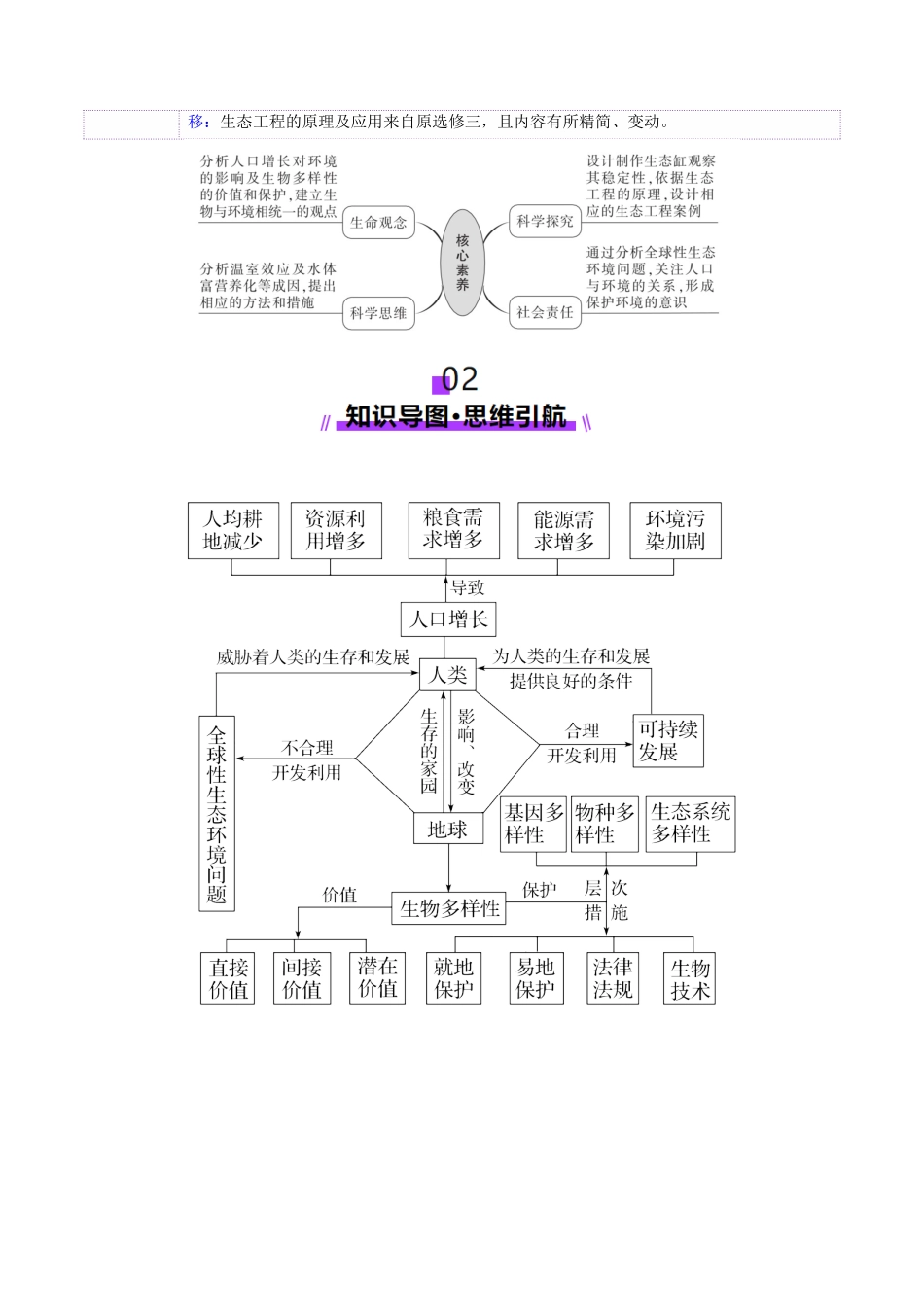 第36讲 人与环境（讲义）（教师版）.docx_第3页