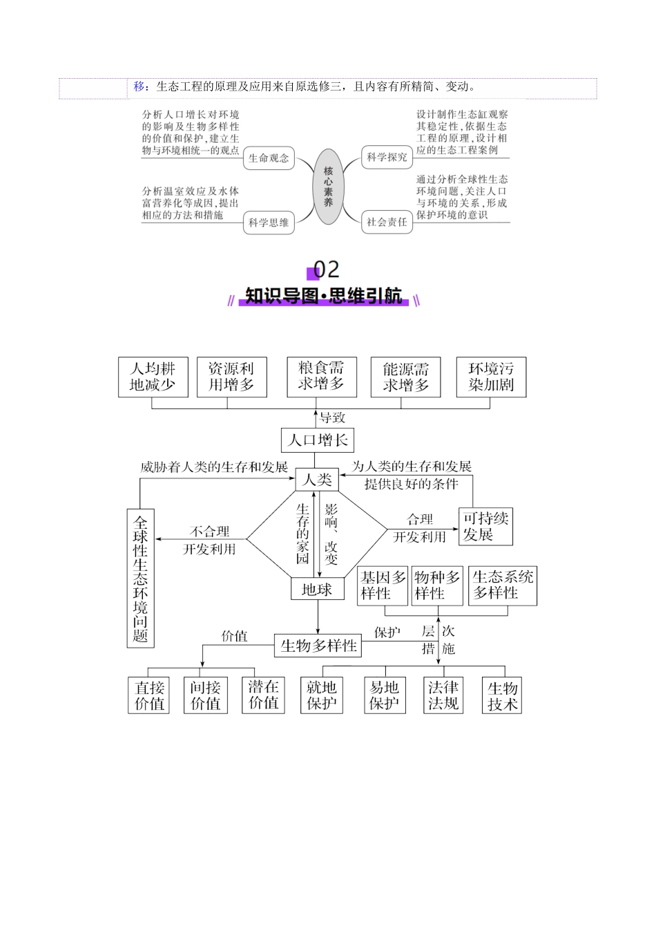 第36讲 人与环境（讲义）（学生版）.docx_第3页