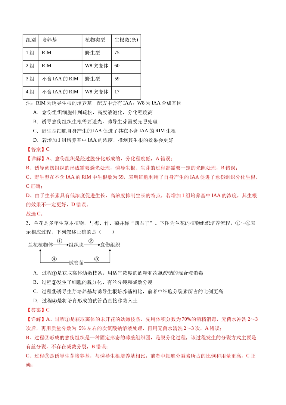 第36讲 植物细胞工程 （专项训练）（黑吉辽蒙专用）（教师版）.docx_第2页