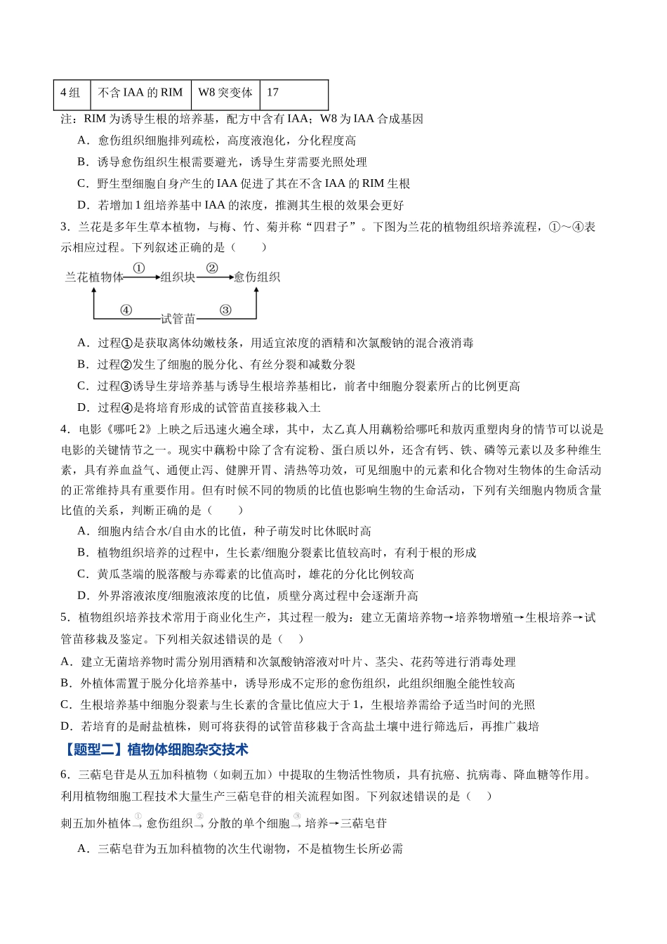 第36讲 植物细胞工程 （专项训练）（黑吉辽蒙专用）（学生版）.docx_第2页