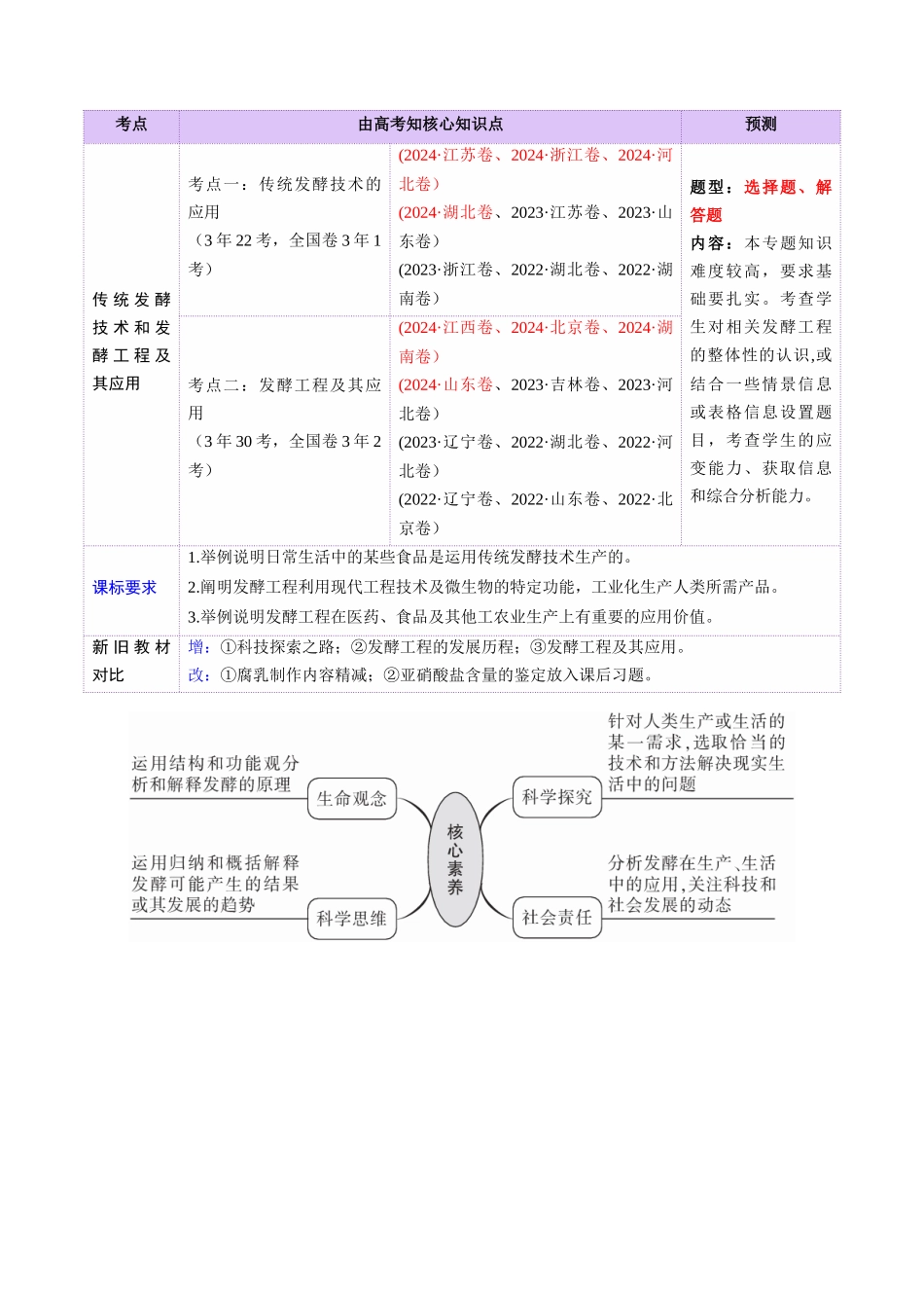 第37讲 传统发酵技术和发酵工程及其应用(讲义)(学生版).docx_第2页