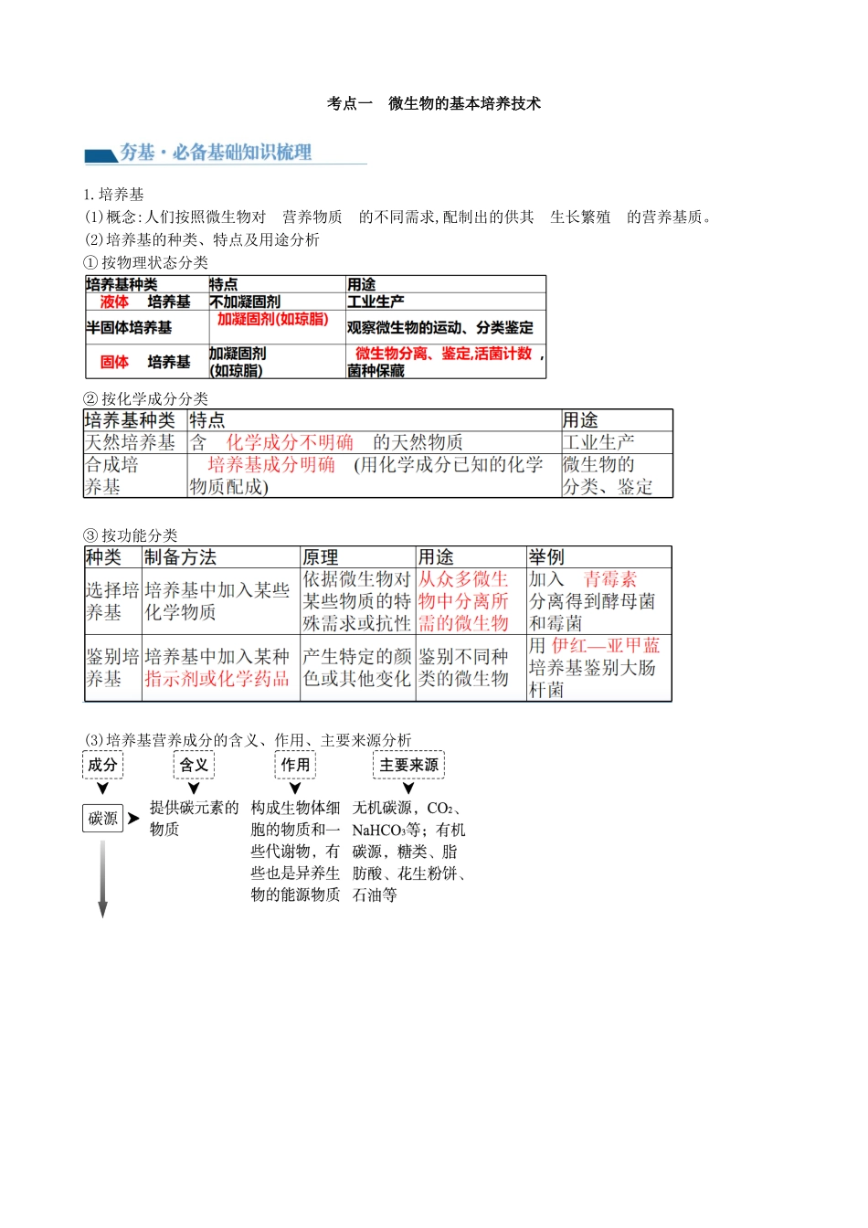 第39讲 微生物的培养技术和应用(讲义)(学生版).docx_第2页