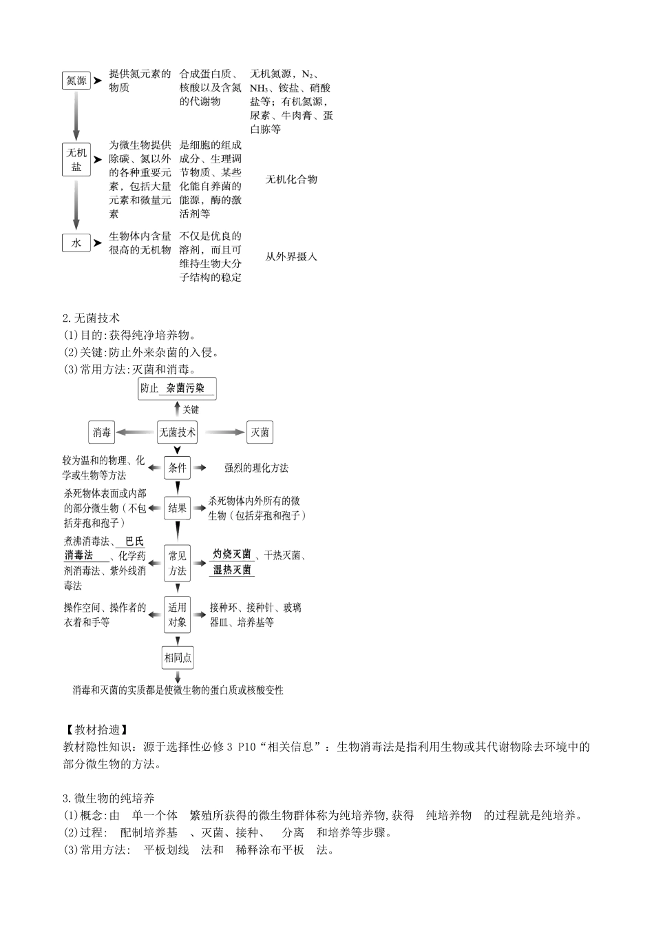 第39讲 微生物的培养技术和应用(讲义)(学生版).docx_第3页