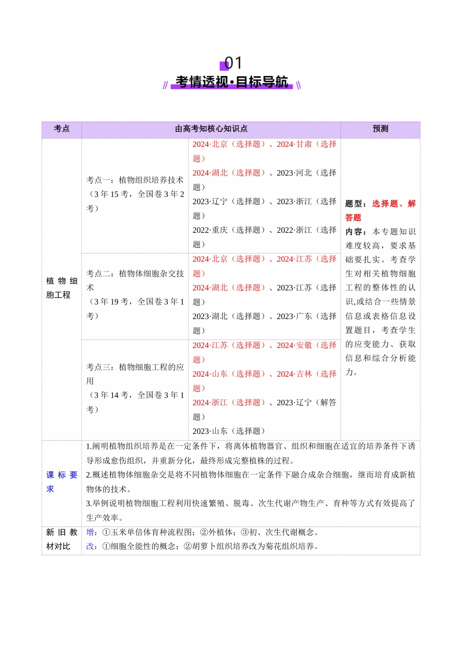 第39讲 植物细胞工程(讲义)(教师版).docx_第2页