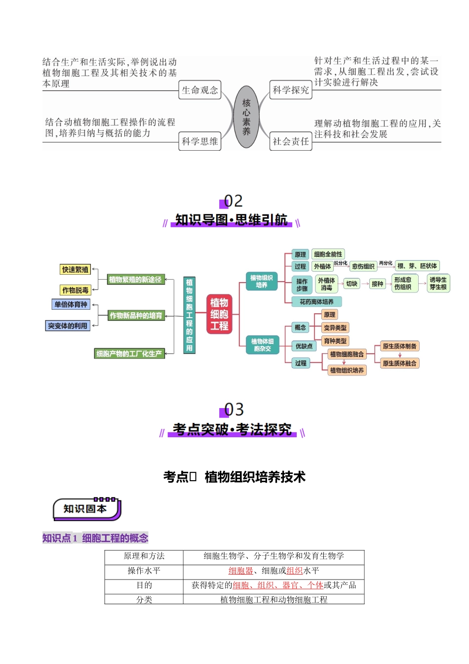 第39讲 植物细胞工程(讲义)(教师版).docx_第3页