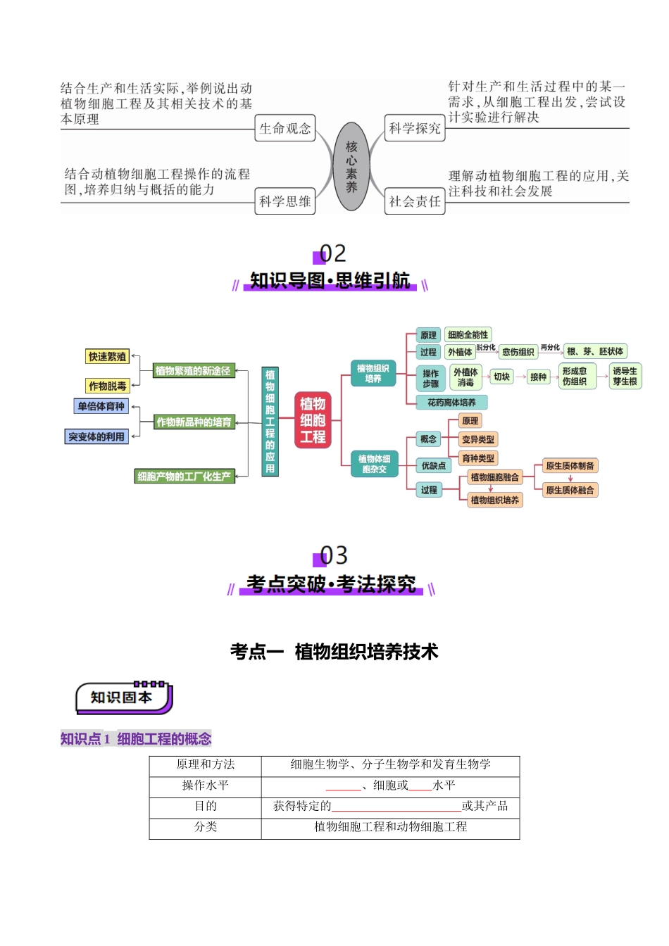 第39讲 植物细胞工程(讲义)(学生版).docx_第3页