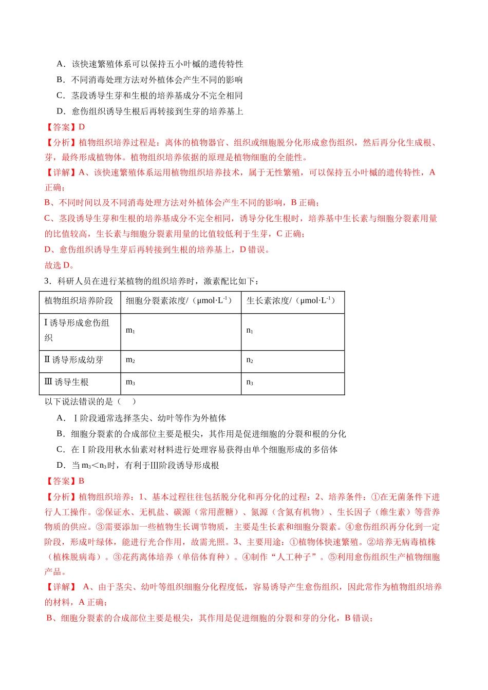 第39讲 植物细胞工程（练习）（教师版）.docx_第2页