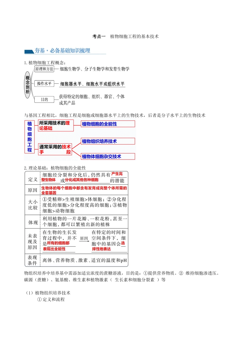 第40讲 植物细胞工程（讲义）（教师版）.docx_第2页