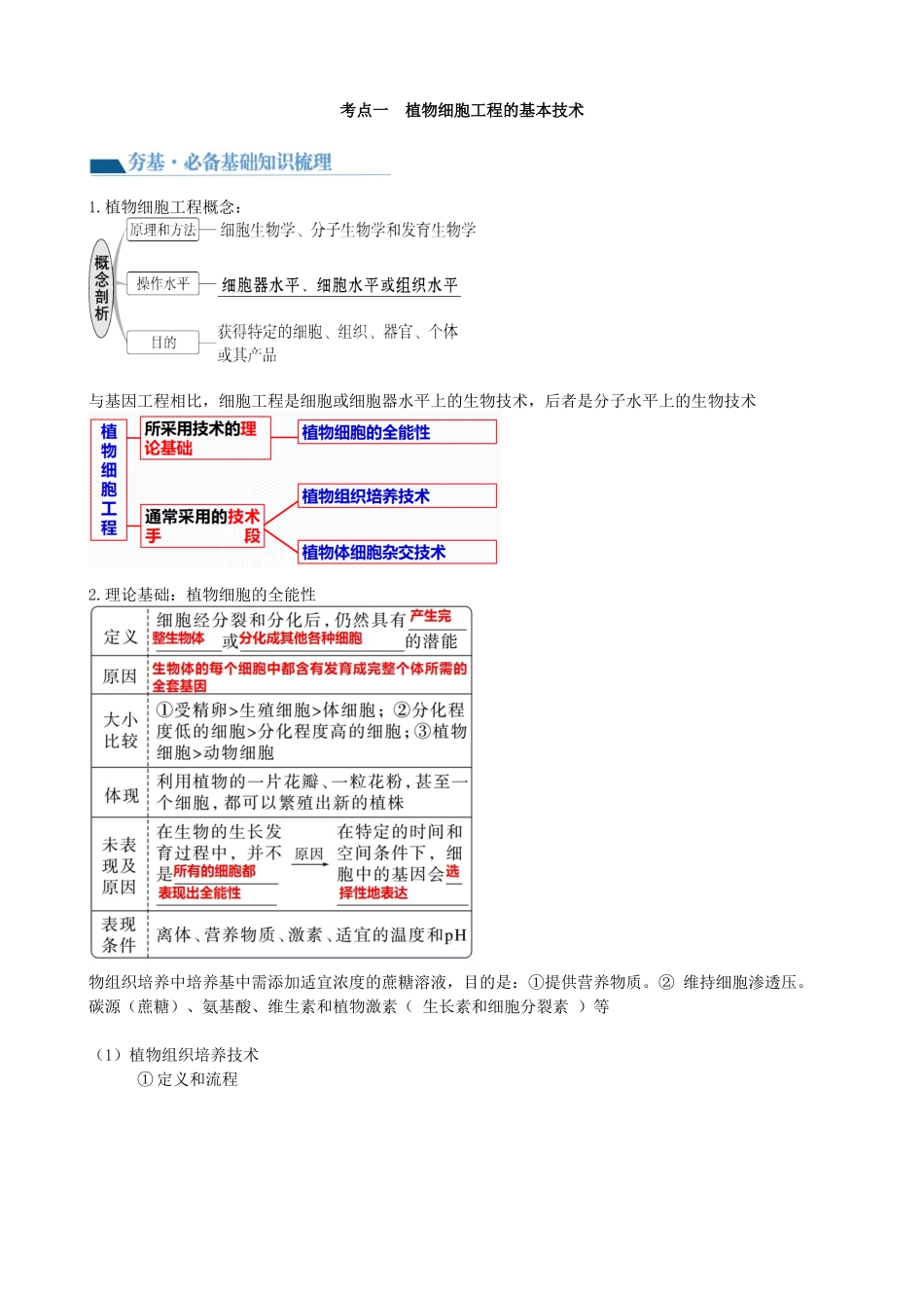 第40讲 植物细胞工程(讲义)(学生版).docx_第2页