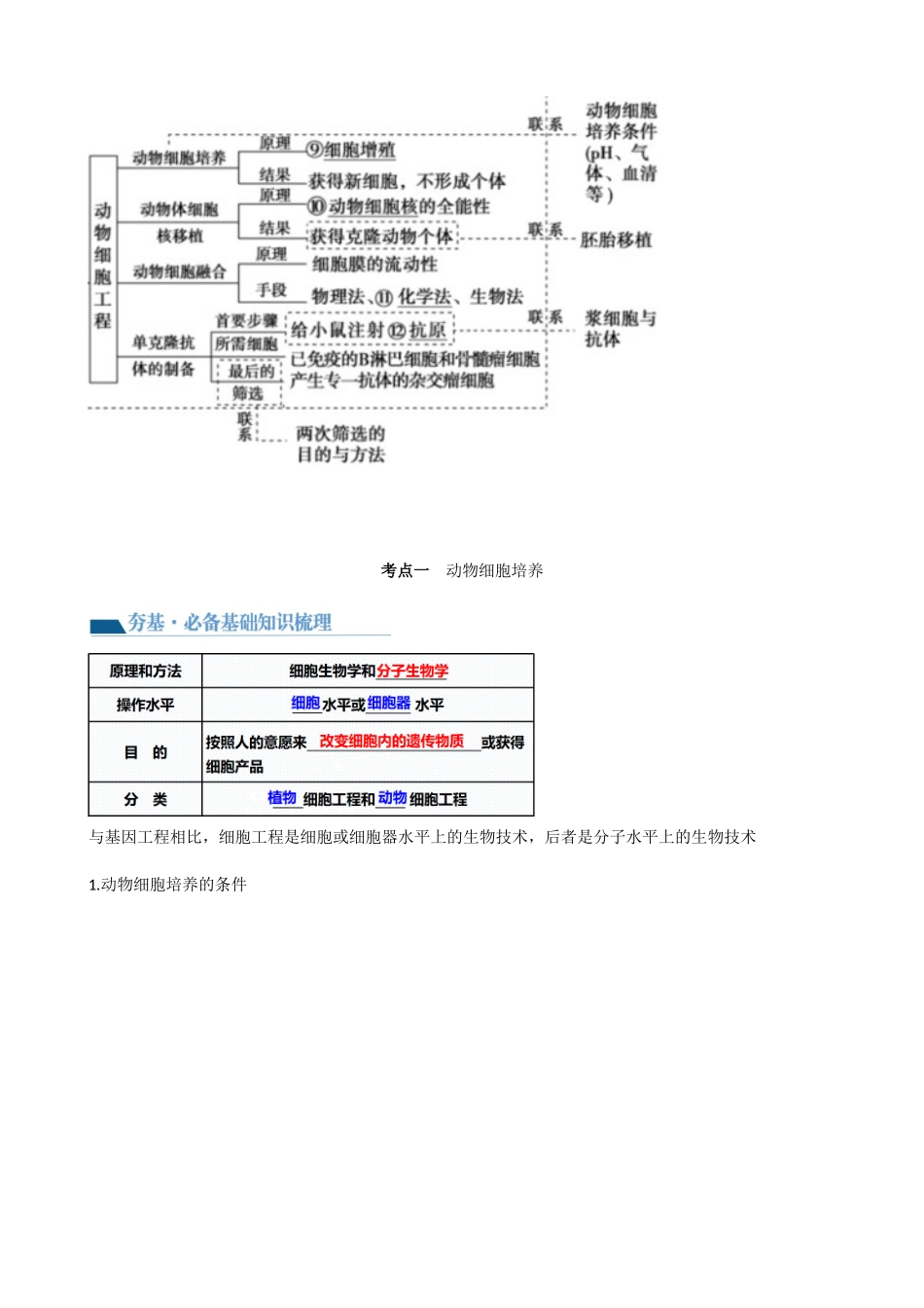 第41讲 动物细胞工程(讲义)(教师版).docx_第2页