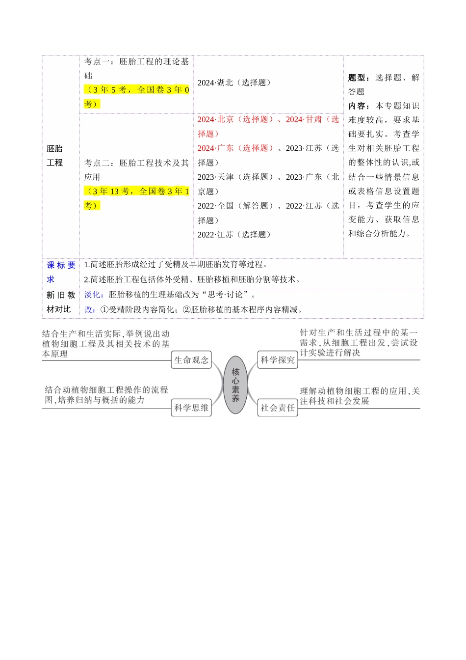 第41讲 胚胎工程(讲义)(教师版).docx_第2页