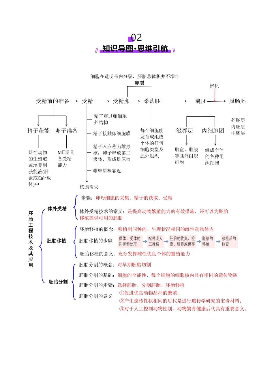 第41讲 胚胎工程(讲义)(学生版).docx_第3页