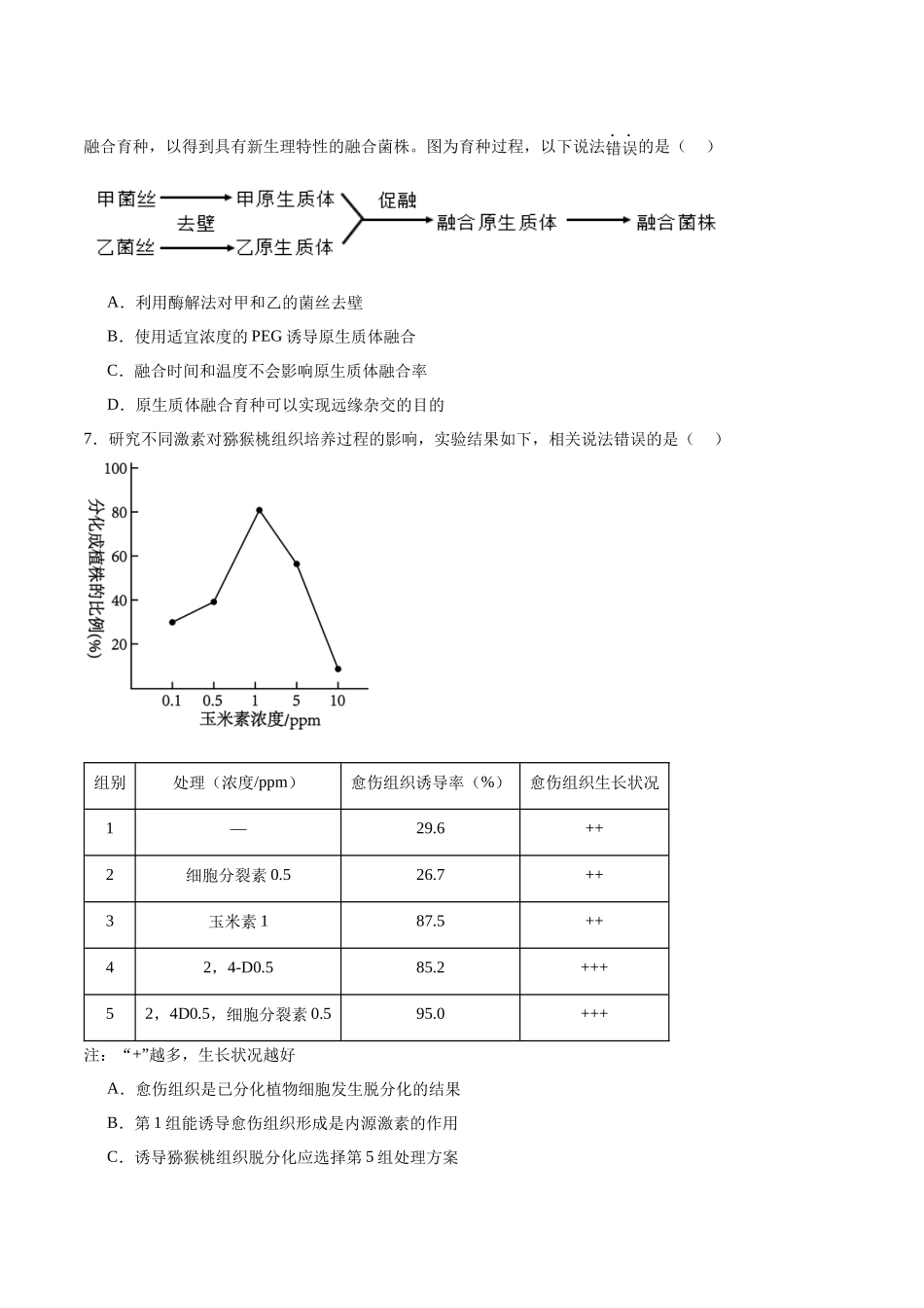 高考冲刺小卷16-细胞工程知识点专项练习(原卷版).docx_第2页