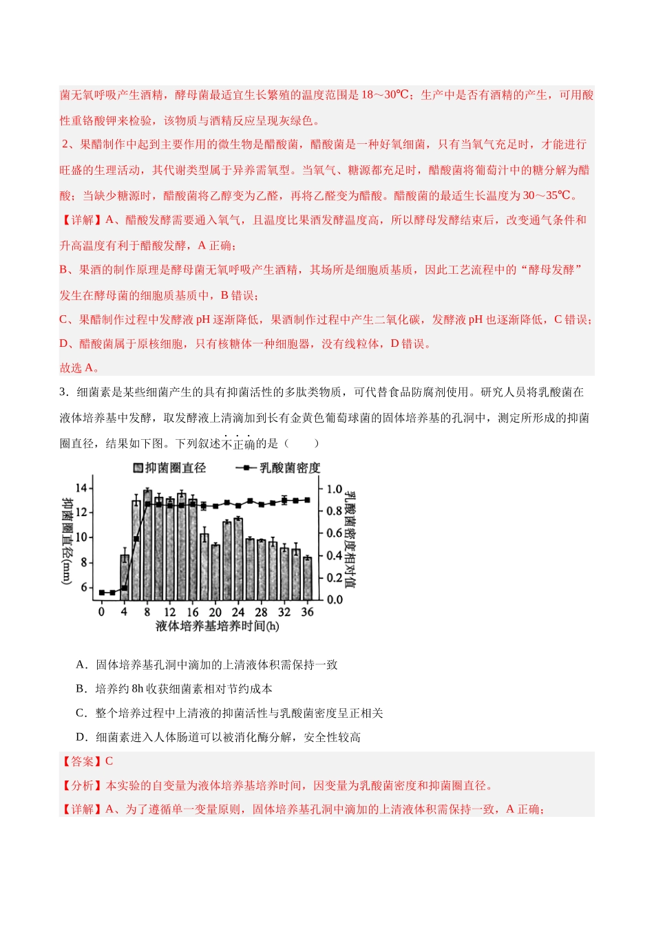 高考冲刺小卷17-发酵工程知识点专项练习(解析版).docx_第2页