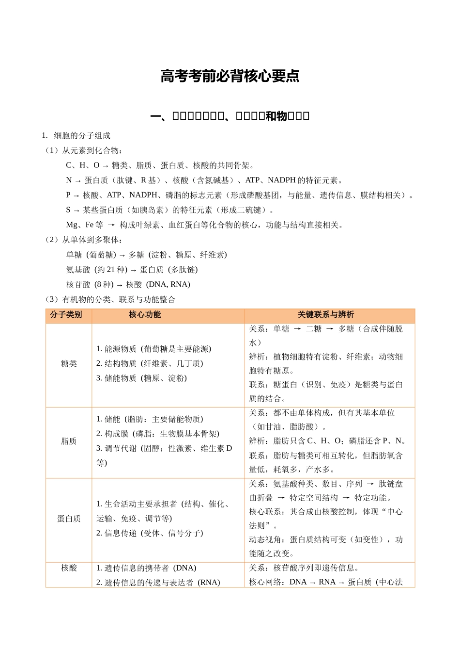 高考考前必背核心要点(核心知识汇总).docx_第1页