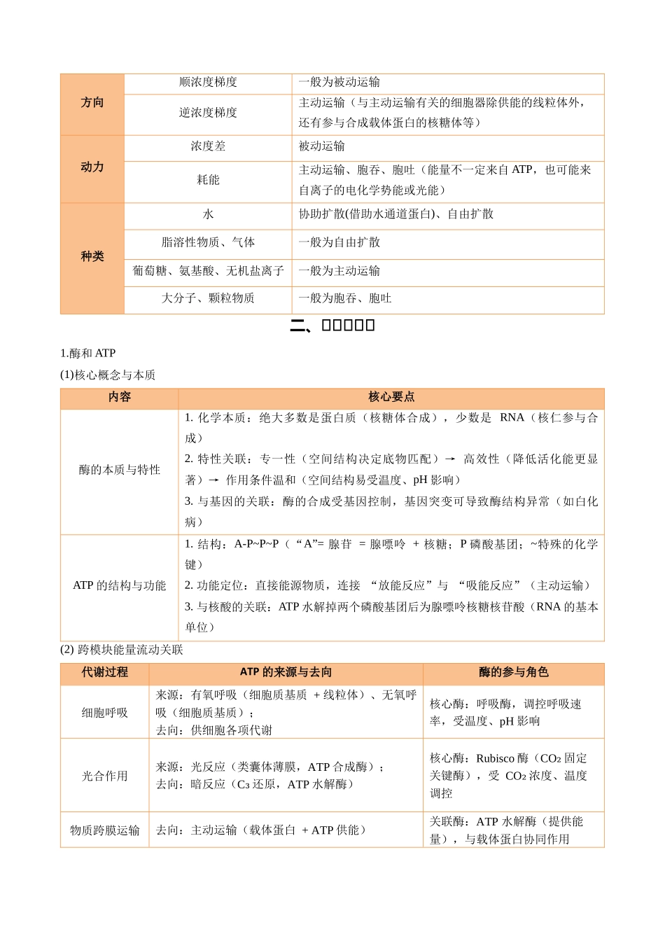 高考考前必背核心要点(核心知识汇总).docx_第3页