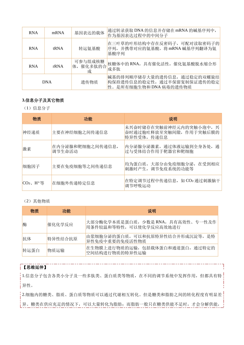 高考考前必会解题大招（74大解题大招汇总）.docx_第2页