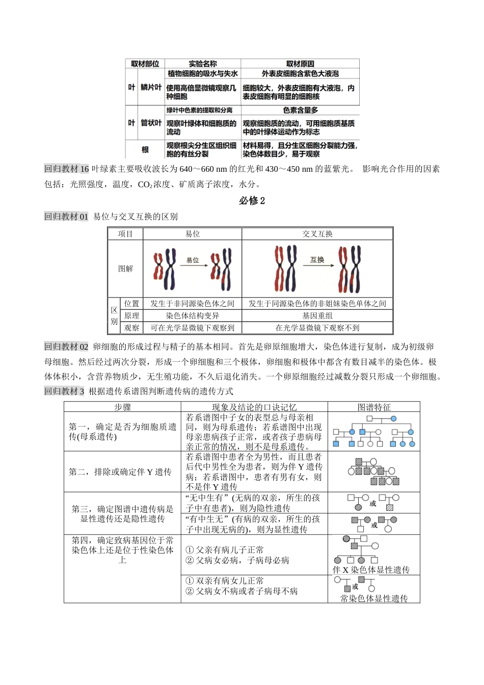 高考生物知识一点通(新高考专用).docx_第3页