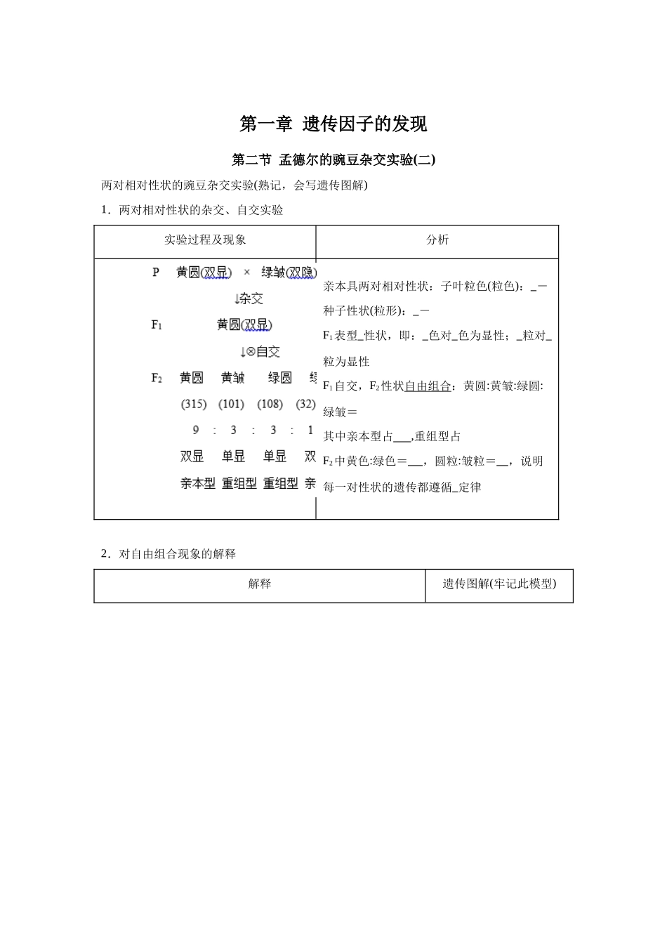 高中生物微专题-必修二知识填空-第1章 第2节 孟德尔的豌豆杂交实验(2).docx_第1页